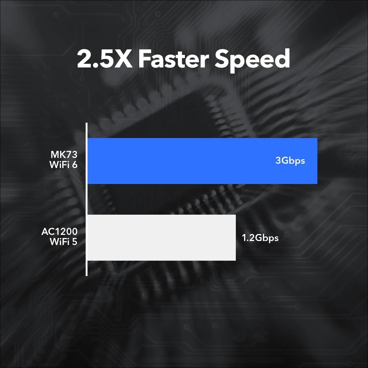 سیستم مش وای فای 6 دو بانده Netgear Nighthawk، 3 گیگابیت بر ثانیه، روتر AX3000 + 2 ماهواره با NETGEAR Armor و کنترل والدین هوشمند سیستم مش وای فای 6 دو بانده Netgear Nighthawk، 3 گیگابیت بر ثانیه، روتر AX3000 + 2 ماهواره با NETGEAR Armor و کنترل والدین هوشمند