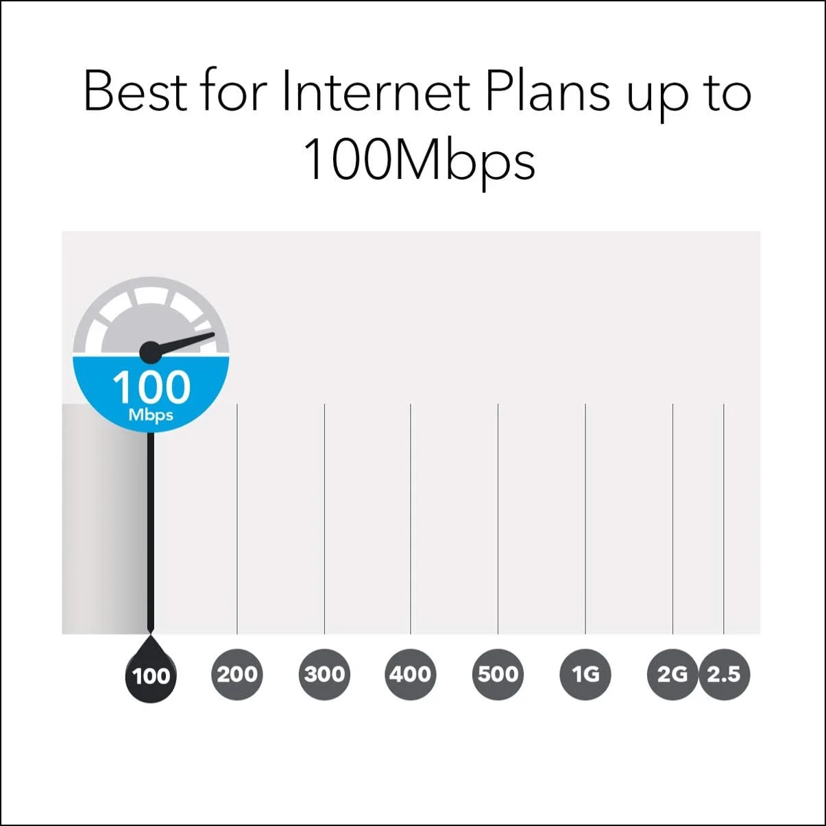 سیستم وای فای مش خانگی NETGEAR Orbi (RBK13) – پوشش دهنده تا 418 متر مربع با 1 روتر و 2 ماهواره سیستم وای فای مش خانگی NETGEAR Orbi (RBK13) – پوشش دهنده تا 418 متر مربع با 1 روتر و 2 ماهواره