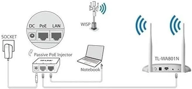اکسس پوینت وای فای تی پی-لینک مدل TL-WA801N، 2.4 گیگاهرتز 300 مگابیت بر ثانیه، پشتیبانی از Multi-SSID/Client/Bridge/Range Extender، دارای 2 آنتن ثابت، انژکتور PoE پسیو اکسس پوینت وای فای تی پی-لینک مدل TL-WA801N، 2.4 گیگاهرتز 300 مگابیت بر ثانیه، پشتیبانی از Multi-SSID/Client/Bridge/Range Extender، دارای 2 آنتن ثابت، انژکتور PoE پسیو