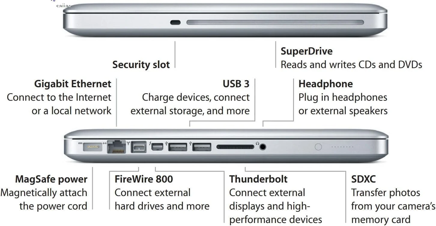 مک بوک پرو A1278 (اواسط 2012) 16 گیگابایت رم - 512 گیگابایت SSD | صفحه نمایش 13 اینچی | پردازنده Intel Core i5-2.5GHz | WIFI - بلوتوث | شارژر برای لپ تاپ اپل مک بوک (بازسازی شده)
