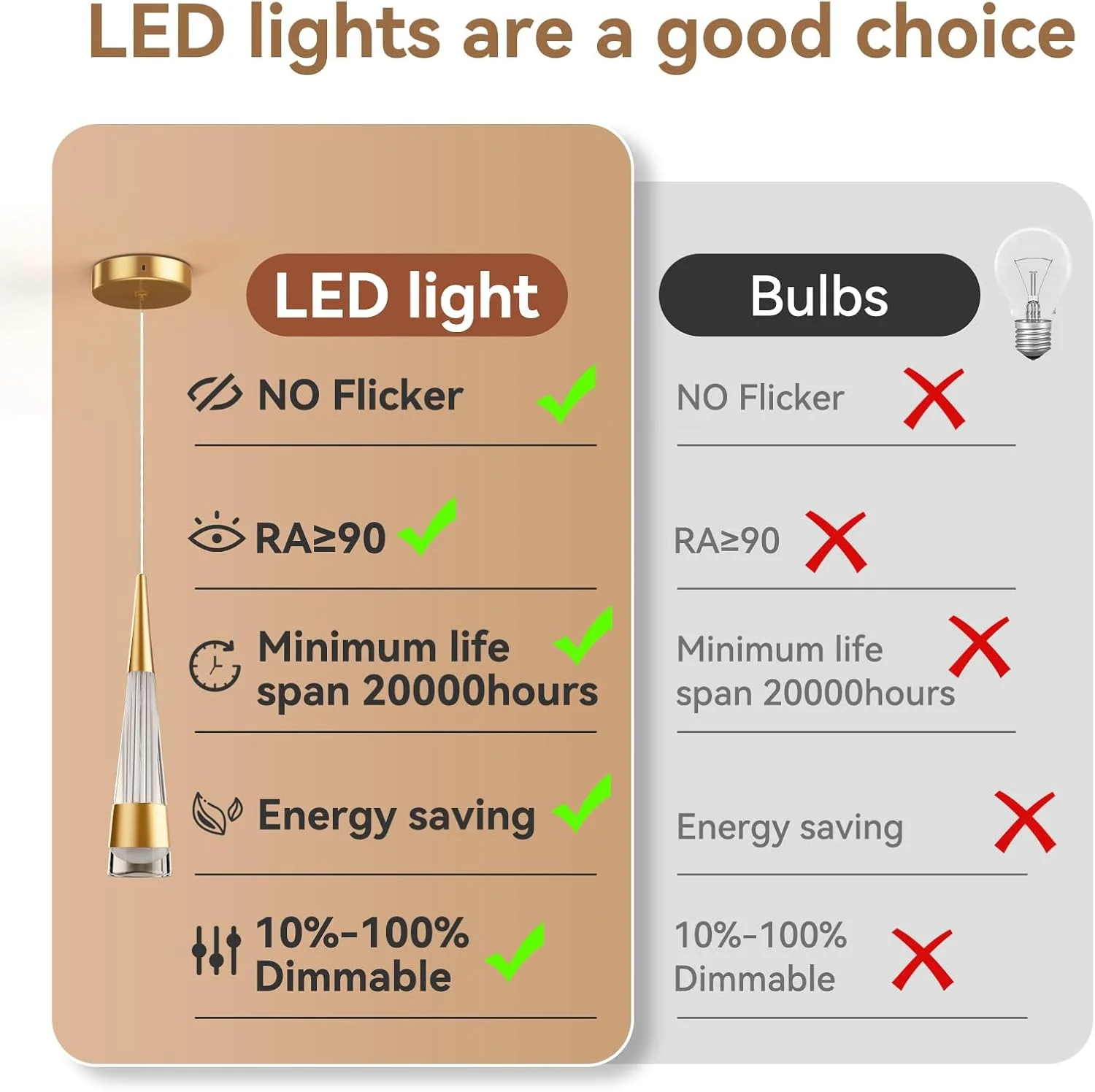 ست ۳ عددی چراغ آویز، چراغ سقفی کریستالی مخروطی مدرن، چراغ آویز گرم ۳۵۰۰ کلوین، لوستر وینتیج برای نورپردازی مینیمالیستی برای جزیره آشپزخانه، بار