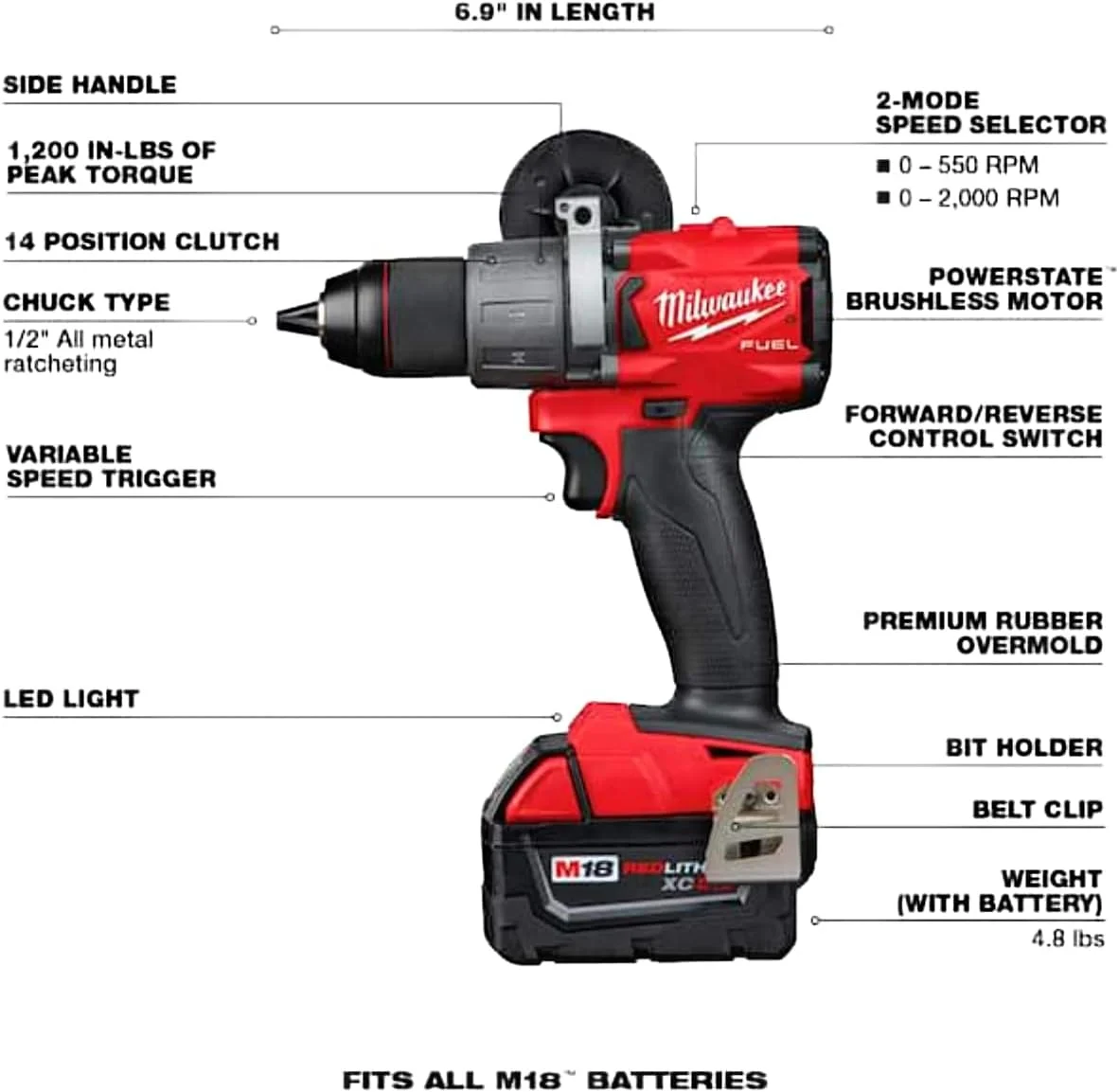 کیت دریل درایور میلواکی مدل 2803-22 کیت دریل درایور میلواکی مدل 2803-22