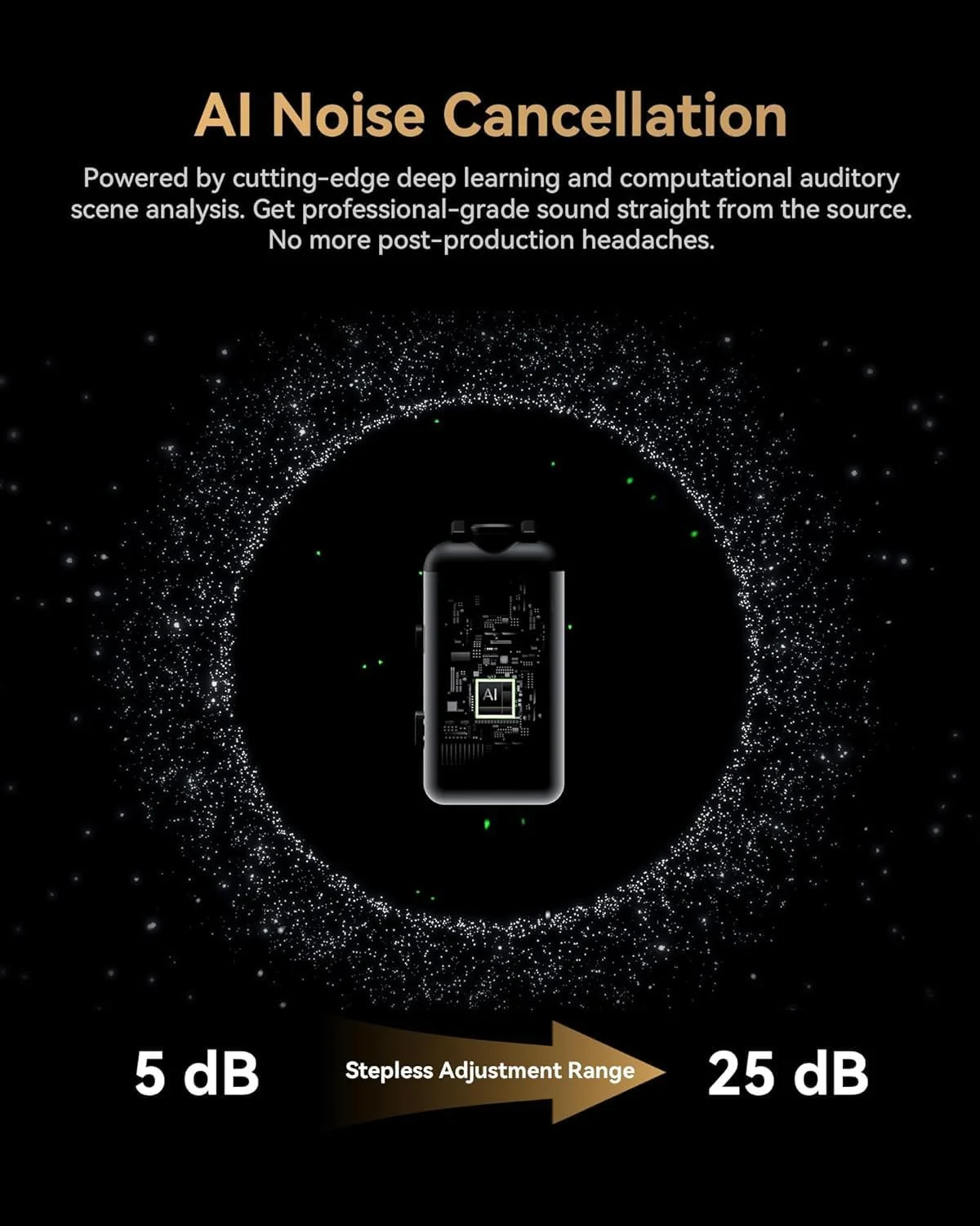 میکروفون یقه ای بی سیم Hollyland LARK MAX 2 Combo، حذف نویز هوش مصنوعی، صدای 32 بیتی، برد 340 متری، میکروفون برای آیفون، اندروید، دوربین، (2TX + 2RX + جعبه شارژ)