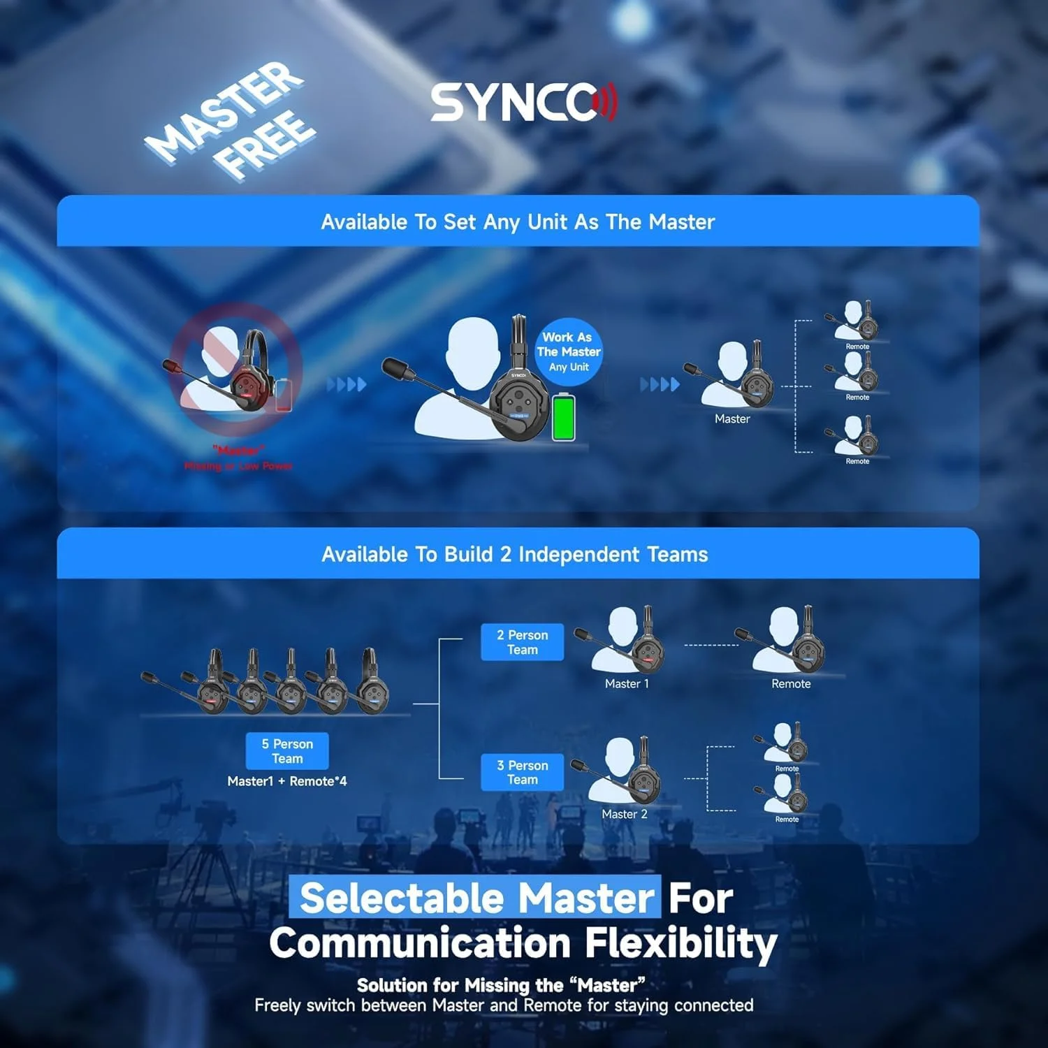 سیستم ارتباطی هدست بی سیم 2.4 گیگاهرتزی SYNCO XTalk X5، ارتباط تیمی 5 نفره، برد عملیاتی 400 متری با حذف نویز برای فیلمبرداری، اجرای زنده روی صحنه