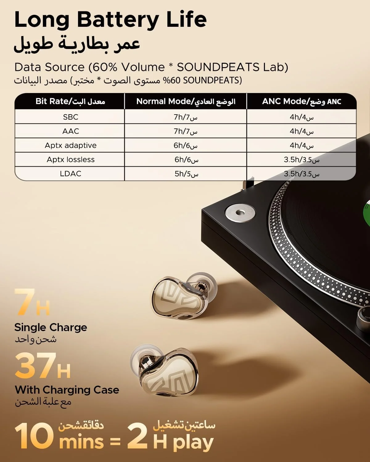 هدفون بی سیم حذف نویز SOUNDPEATS H3 HiFi [برنده VGP2025]، 3 درایور (2BA+ 12mm DD)، هدفون های داخل گوشی با LDAC و aptX Lossless، صدای Hi-Res، Snapdragon Sound، ANC هیبریدی 55dB، 37 ساعت