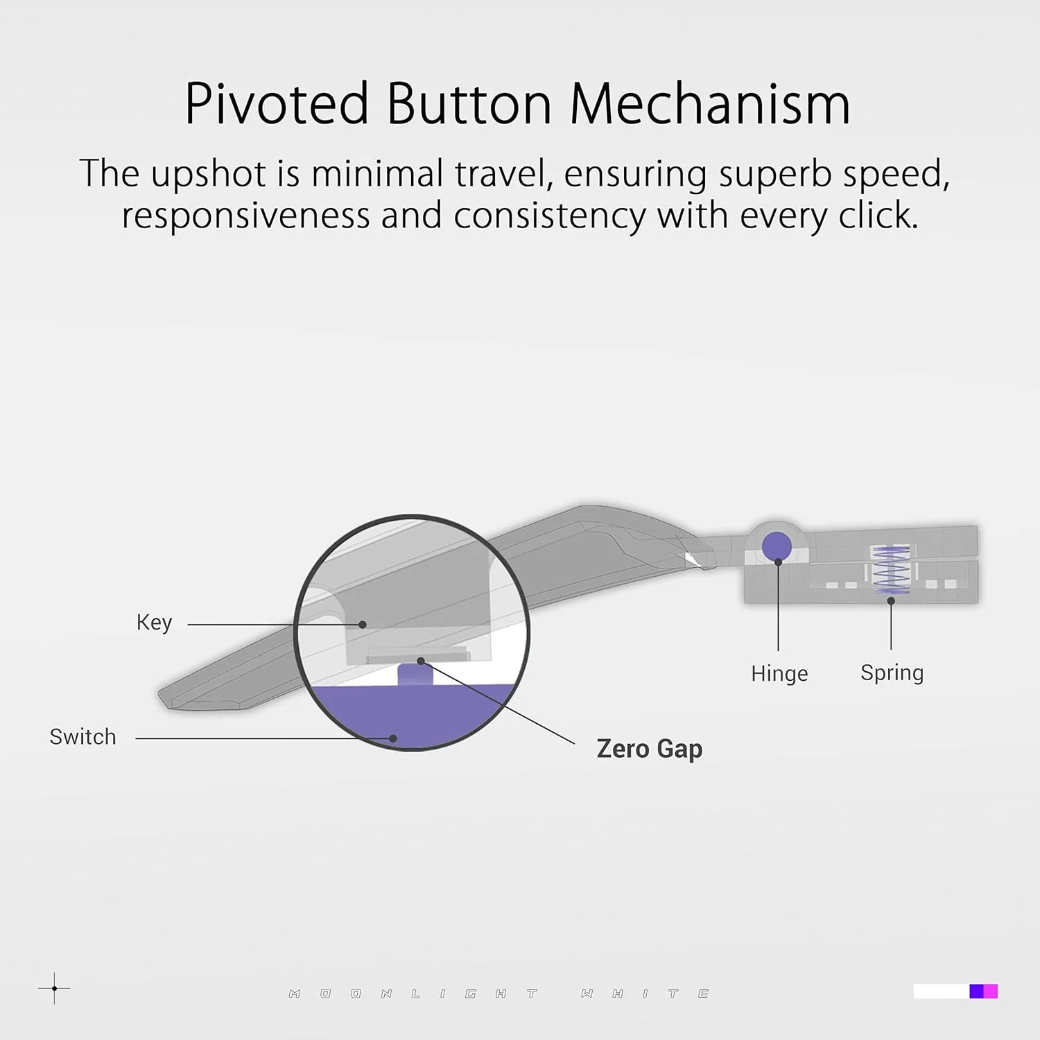موس گیمینگ سیمی ایسوس ROG Strix Impact II، حسگر اپتیکال 6200 DPI، 5 دکمه قابل برنامه ریزی، نورپردازی RGB، طراحی سوییچ قابل تعویض، سبک وزن، مناسب برای دست چپ، سفید مهتابی موس گیمینگ سیمی ایسوس ROG Strix Impact II، حسگر اپتیکال 6200 DPI، 5 دکمه قابل برنامه ریزی، نورپردازی RGB، طراحی سوییچ قابل تعویض، سبک وزن، مناسب برای دست چپ، سفید مهتابی