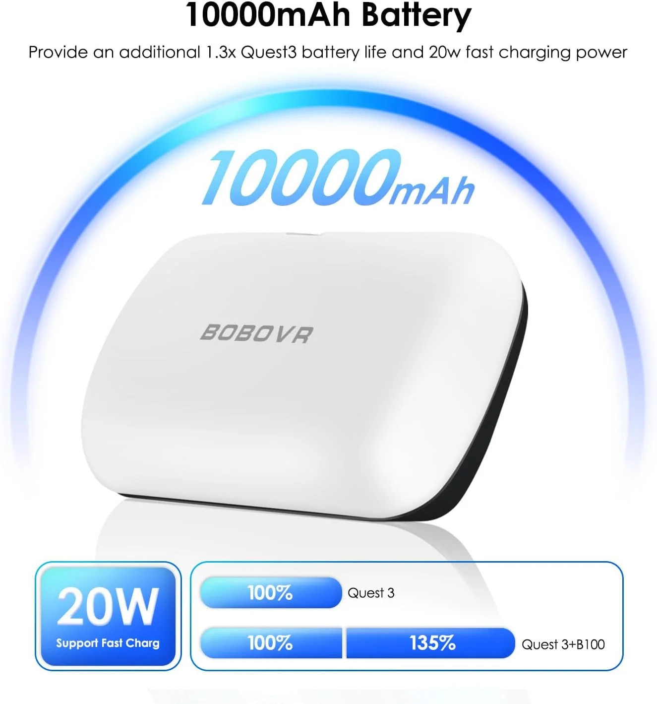 لوازم جانبی هدست واقعیت مجازی BOBOVR S3 Pro Super Strap سازگار با Meta Quest 3، هدبند 2 در 1 و سیستم تهویه هوای سر، بسته باتری 10000 میلی آمپر ساعتی قابل تعویض مناسب برای Oculus Quest3