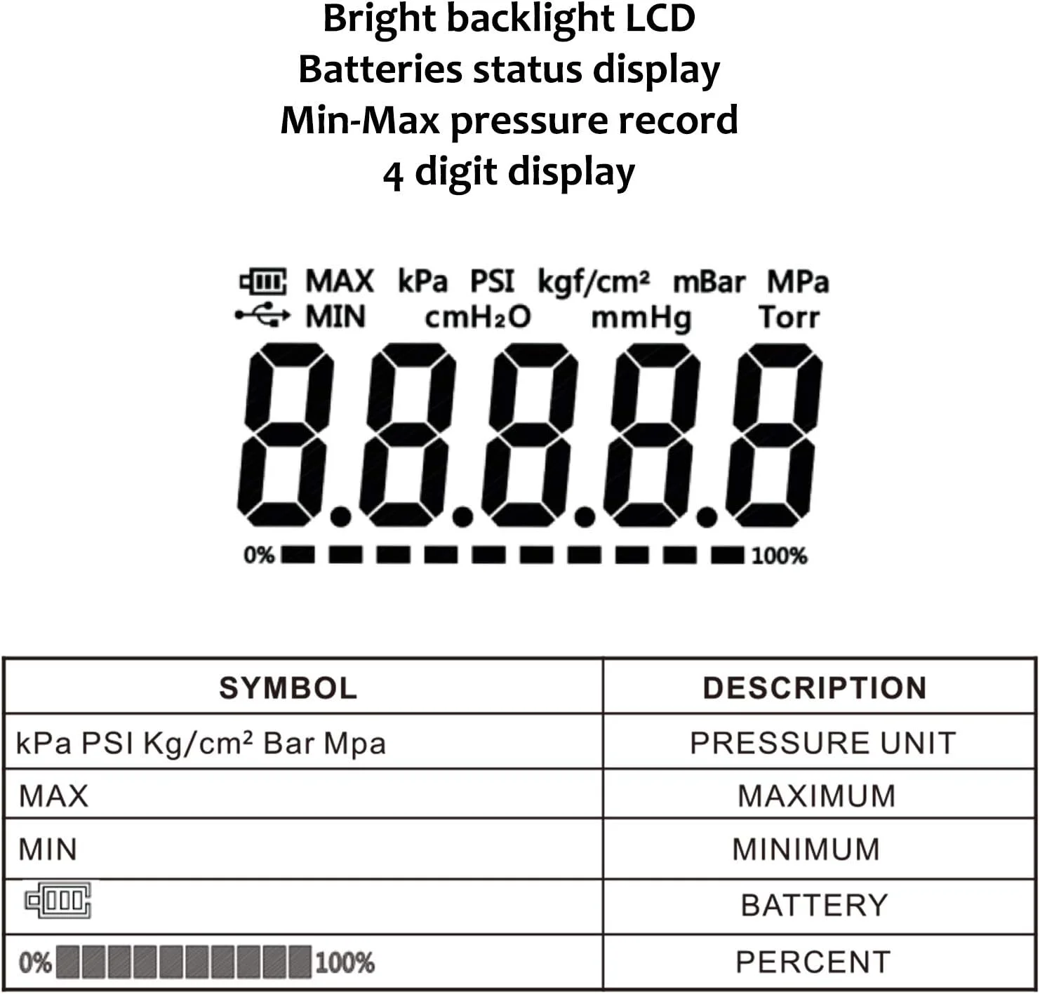 فشارسنج دیجیتال MEASUREMAN 0-10000psi، صفحه 3-1/8 اینچی، 1/4 اینچ NPT پایین، بدنه و اتصال استیل ضد زنگ، 0.4٪، با باتری، با نور LED فشارسنج دیجیتال MEASUREMAN 0-10000psi، صفحه 3-1/8 اینچی، 1/4 اینچ NPT پایین، بدنه و اتصال استیل ضد زنگ، 0.4٪، با باتری، با نور LED