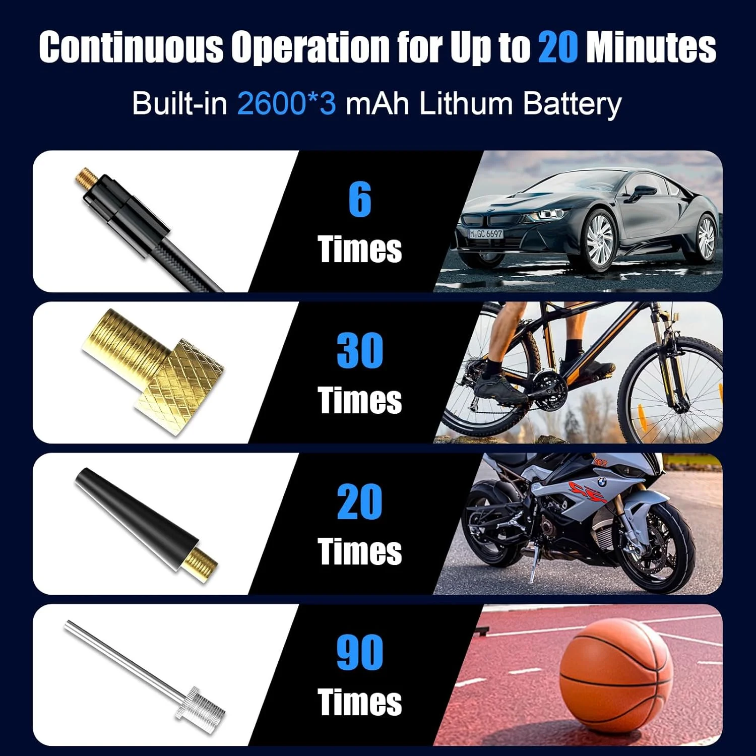 پمپ باد لاستیک PINREK، کمپرسور هوای قابل حمل 150 PSI، پمپ باد برقی خودرو با فشارسنج دیجیتال، چراغ LED برای اتومبیل، موتورسیکلت، دوچرخه، توپ (بی سیم و با سیم - 25 لیتر در دقیقه و 7800 میلی آمپر ساعت)