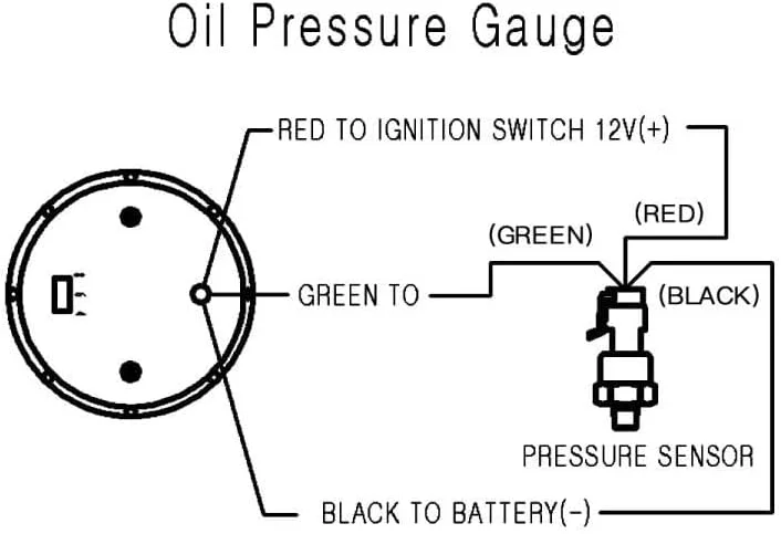 گیج فشار روغن خودرو SINCO TECH، 52 میلی‌متری، نمایشگر دیجیتال، نشانگر LED هفت رنگ، کیت گیج فشار روغن 12 ولت، یونیورسال (گیج فشار روغن)…