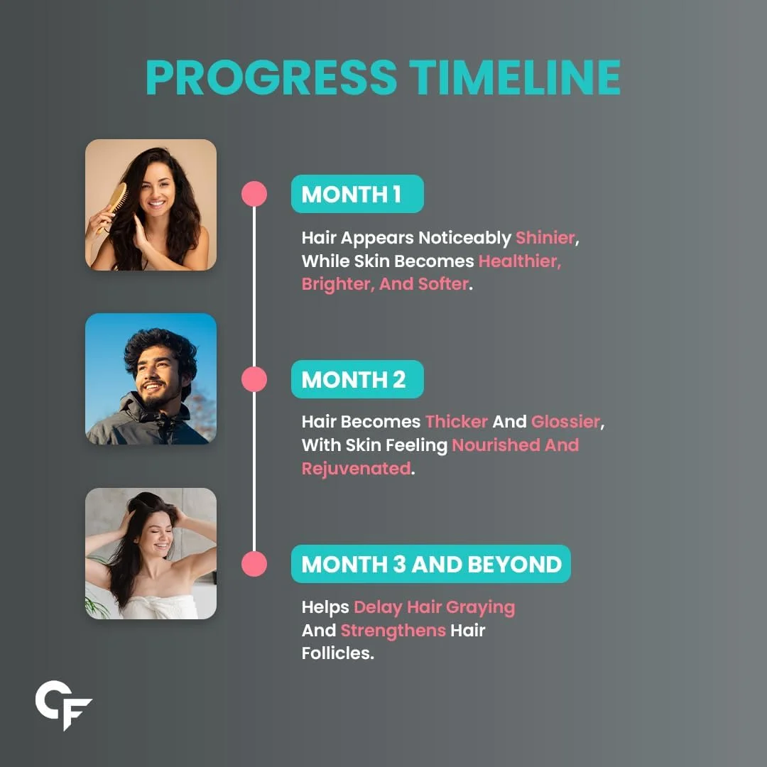 کاربامید فورته بیوتین 2500 میکروگرم برای رشد مو | مکمل بیوتین برای مو، پوست و ناخن | ویتامین های مو برای آقایان و بانوان | 120 قرص