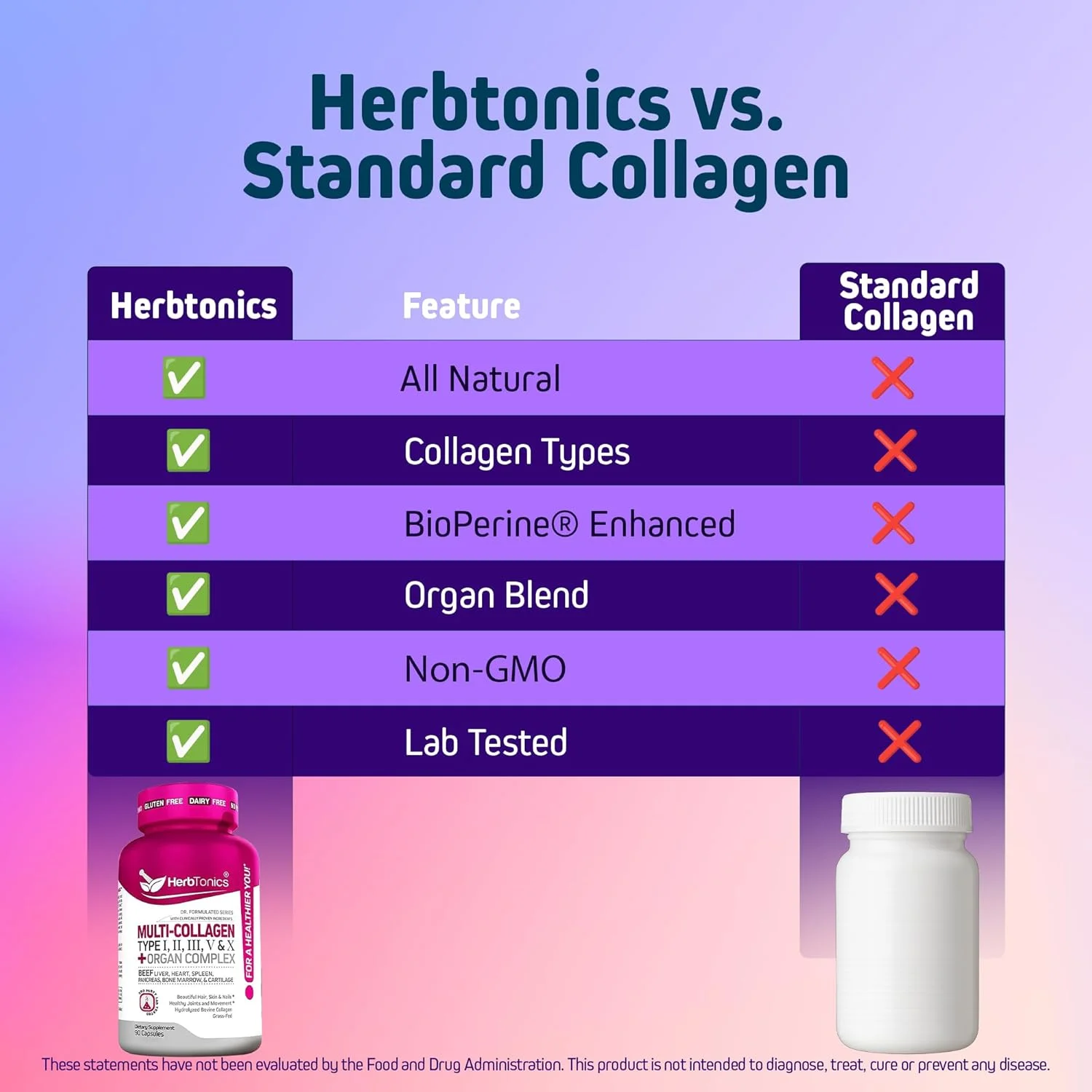 کپسول های کلاژن ترکیبی Herbtonics انواع I، II، III، V و X + پپتیدهای پروتئینی + کمپلکس ارگان نوع 1، 2، 3، 5 و 10 پودر آب قلم برای مو، پوست، ناخن و مکمل مفاصل، 90 قرص گیاهی کپسول های کلاژن ترکیبی Herbtonics انواع I، II، III، V و X + پپتیدهای پروتئینی + کمپلکس ارگان نوع 1، 2، 3، 5 و 10 پودر آب قلم برای مو، پوست، ناخن و مکمل مفاصل، 90 قرص گیاهی