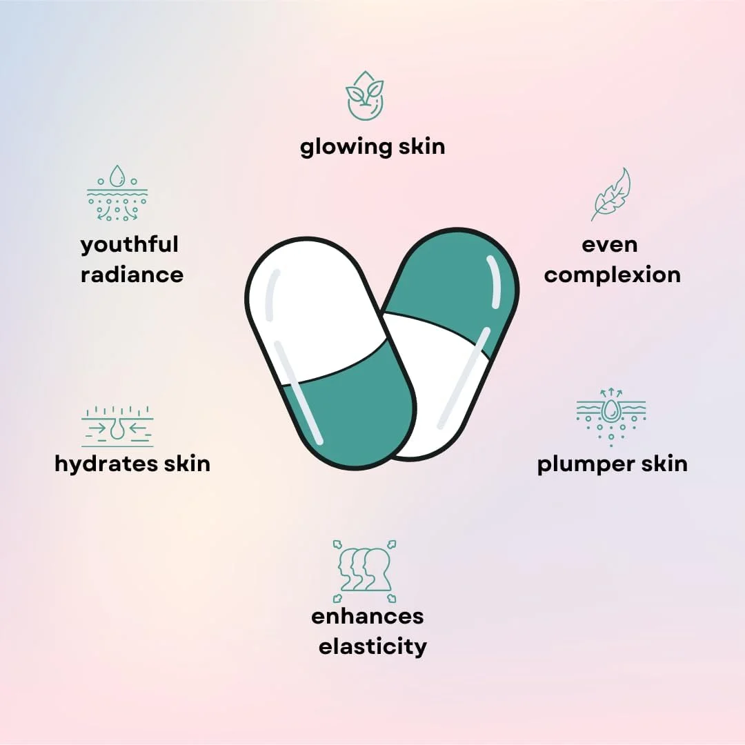 کلا گلو: فرمول زیبایی درونی برای پوست، مو و ناخن - 60 کپسول کلا گلو: فرمول زیبایی درونی برای پوست، مو و ناخن - 60 کپسول