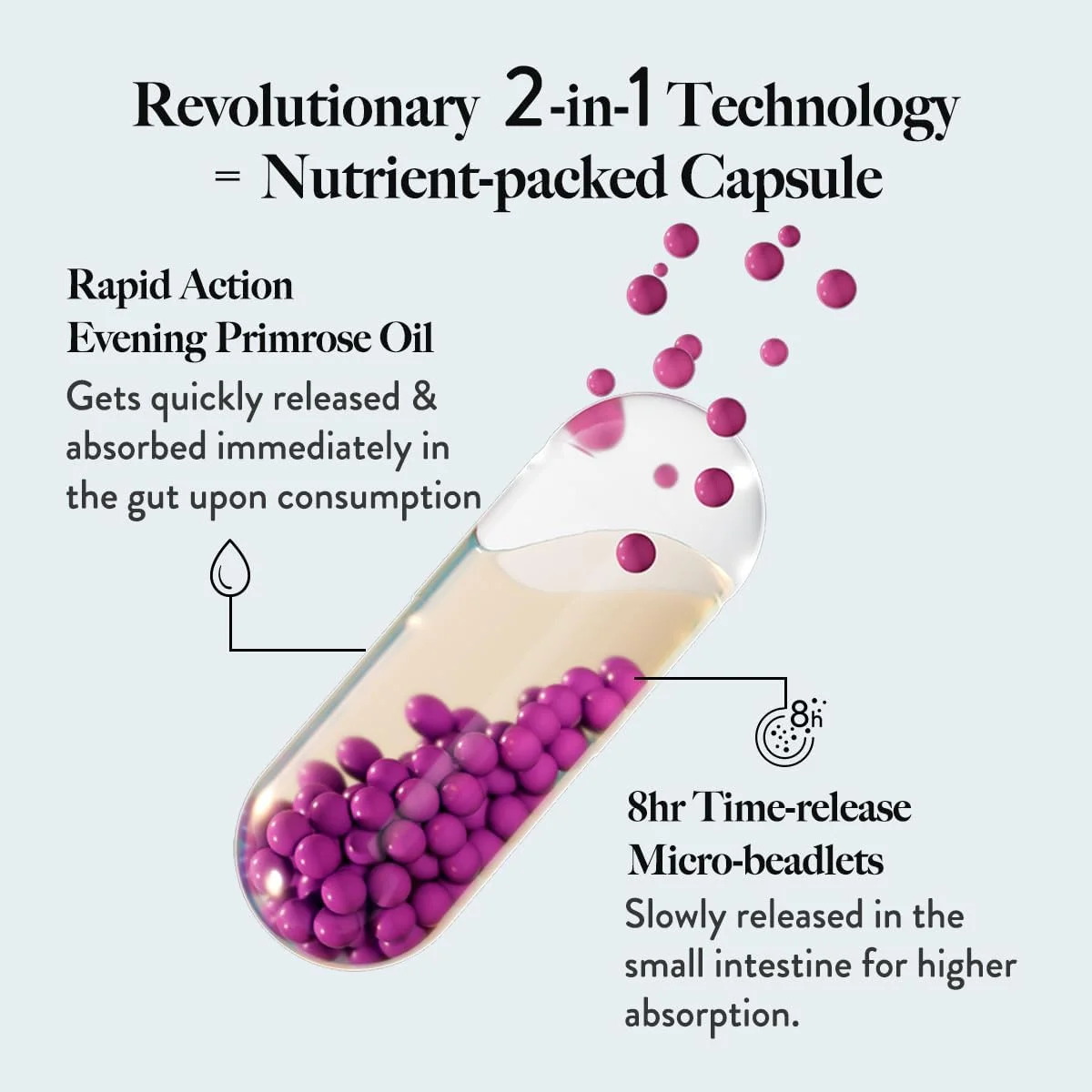 ول بینگ نوتریشن اسلو، مو، پوست و ناخن، کلاژن، گلوتاتیون، اچ ال آ، بیوتین در امگا 3 و روغن گل مغربی، ماتریکس تجدید و درخشش پوست، رشد و ترمیم مو، ناخن های قوی (60 کپسول)