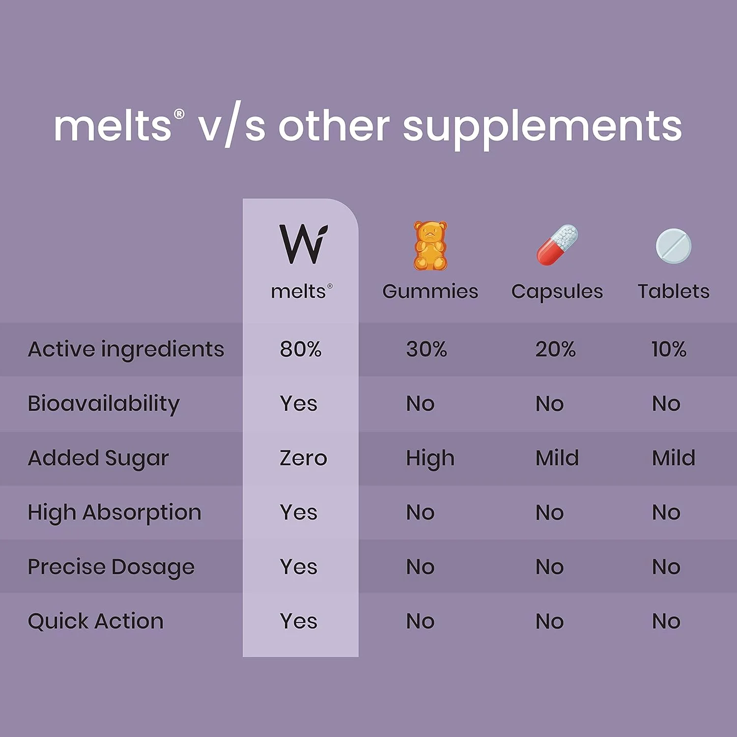پک زیبایی پوست و مو Wellbeing Nutrition | کلاژن، ال-گلوتاتیون، اسید هیالورونیک، بیوتین گیاهی، عصاره Fo-ti (15 قرص جوشان + 30 نوار نازک خوراکی) ترکیبی پک زیبایی پوست و مو Wellbeing Nutrition | کلاژن، ال-گلوتاتیون، اسید هیالورونیک، بیوتین گیاهی، عصاره Fo-ti (15 قرص جوشان + 30 نوار نازک خوراکی) ترکیبی