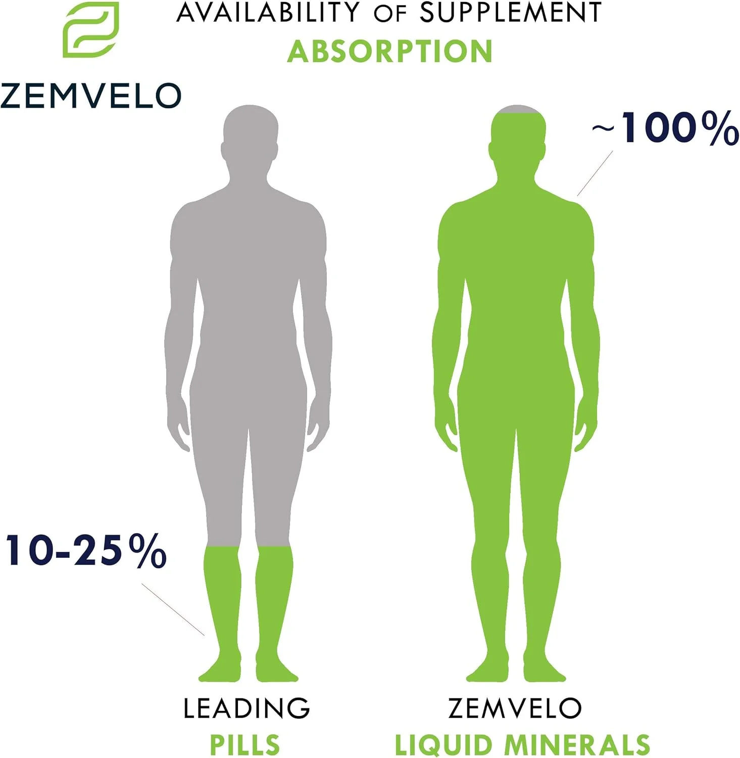 سیلیس مایع یونی - تغذیه مو، پوست و ناخن | پشتیبانی از کلاژن | پشتیبانی از مفاصل برای تاندون ها و غضروف های سالم | 240 میلی لیتر، 48 روز