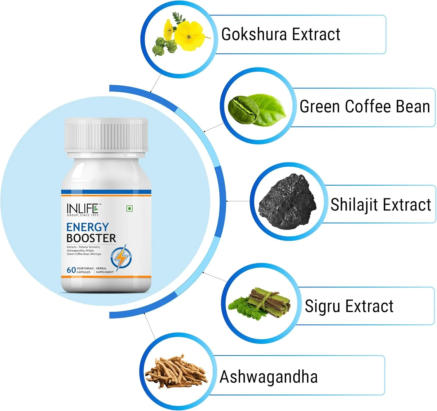 کپسول تقویت کننده انرژی این لایف حاوی تریبولوس، قهوه سبز، مورینگا، شیلاجیت، آشواگاندا - 60 کپسول گیاهی
