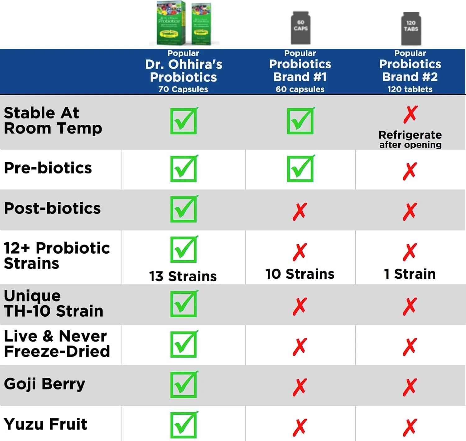 پروبیوتیک های دکتر اوهیرا، فرمول اصلی روزانه، 60 کپسول به همراه بسته مسافرتی 10 کپسولی اشانتیون، بدون نیاز به یخچال، غیر تراریخته پروبیوتیک های دکتر اوهیرا، فرمول اصلی روزانه، 60 کپسول به همراه بسته مسافرتی 10 کپسولی اشانتیون، بدون نیاز به یخچال، غیر تراریخته