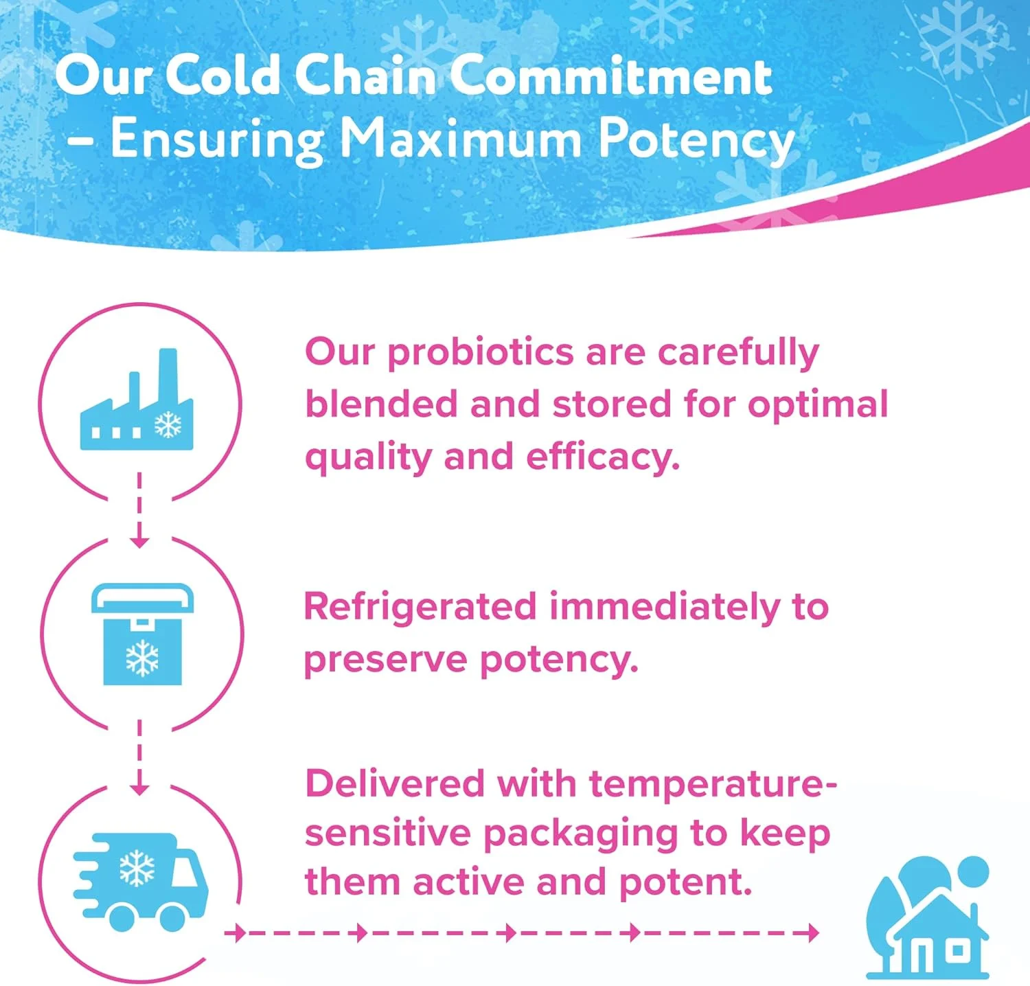 پروبیوتیک قوی فلوراجن 3 برای هضم | بازیابی تعادل در سیستم گوارش | برای عوارض جانبی آنتی بیوتیک | 60 کپسول پروبیوتیک قوی فلوراجن 3 برای هضم | بازیابی تعادل در سیستم گوارش | برای عوارض جانبی آنتی بیوتیک | 60 کپسول