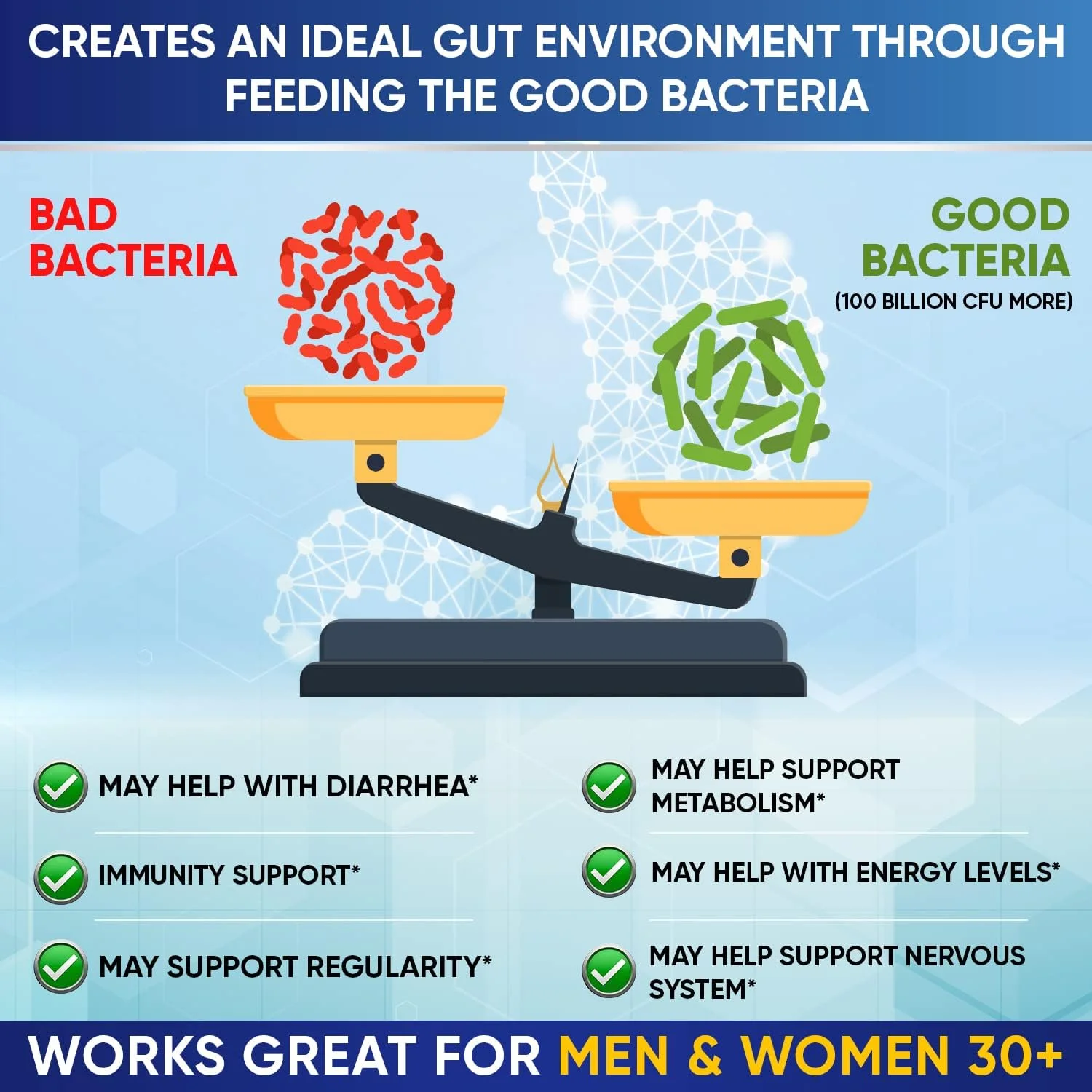 پروبیوتیک 100 میلیاردی تایید شده توسط پزشک برای استفاده مشترک آقایان و بانوان، 30 کپسول پروبیوتیک 100 میلیاردی تایید شده توسط پزشک برای استفاده مشترک آقایان و بانوان، 30 کپسول