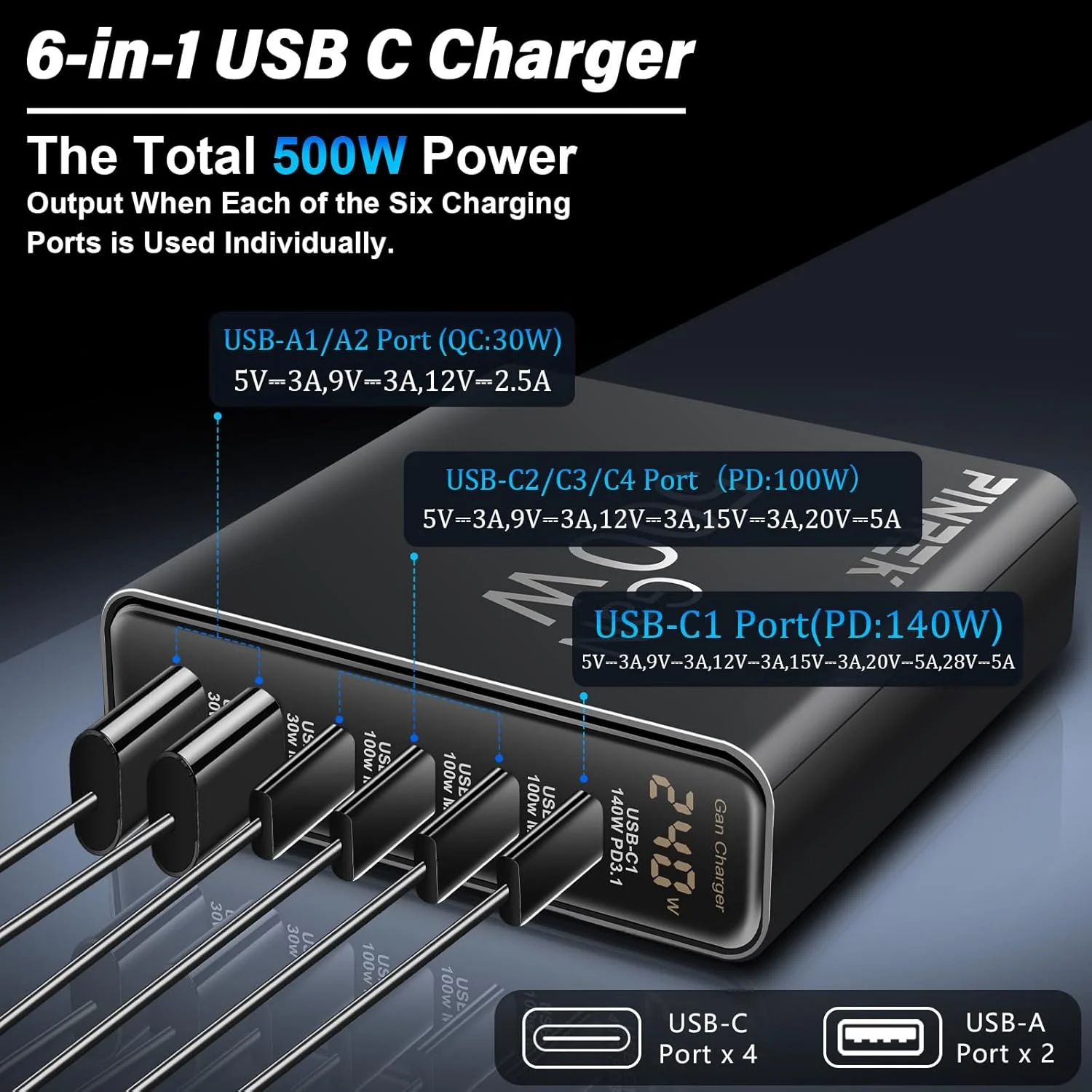 ایستگاه شارژ سریع 500 واتی PINREK با 6 پورت USB C PD 140W با نمایشگر نیرو، شارژر رومیزی چند پورت Type C با تخصیص نیرو برای آیفون، گلکسی، لپ تاپ، دوشاخه دیواری GaN III برای مسافرت، دفتر کار خانوادگی
