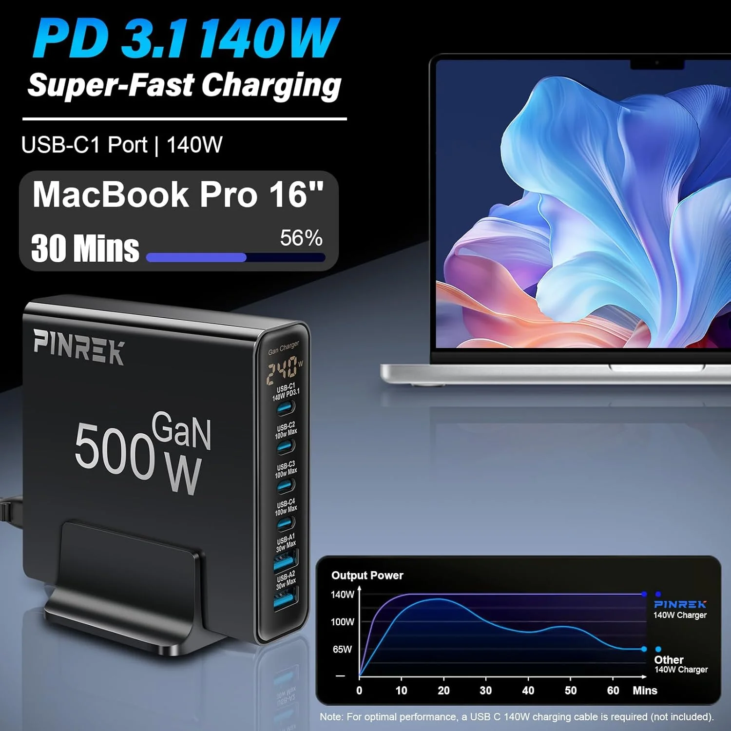 ایستگاه شارژ سریع 500 واتی PINREK با 6 پورت USB C PD 140W با نمایشگر نیرو، شارژر رومیزی چند پورت Type C با تخصیص نیرو برای آیفون، گلکسی، لپ تاپ، دوشاخه دیواری GaN III برای مسافرت، دفتر کار خانوادگی