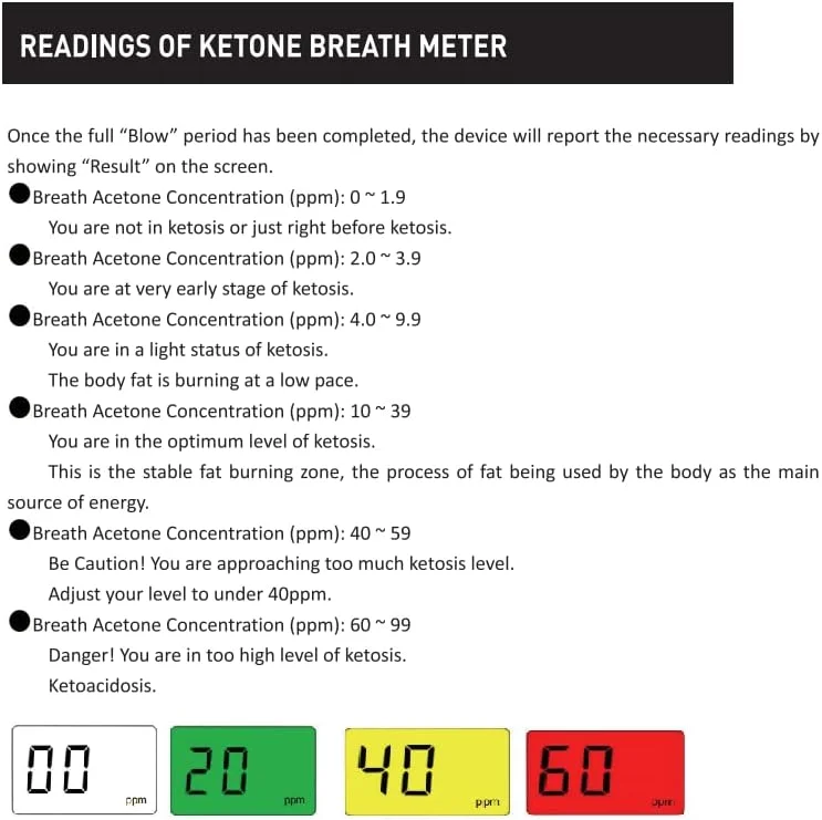دستگاه تنفسی کتو، دستگاه تست کتون برای آزمایش کتوز با 10 سری دهانی (مشکی) دستگاه تنفسی کتو، دستگاه تست کتون برای آزمایش کتوز با 10 سری دهانی (مشکی)