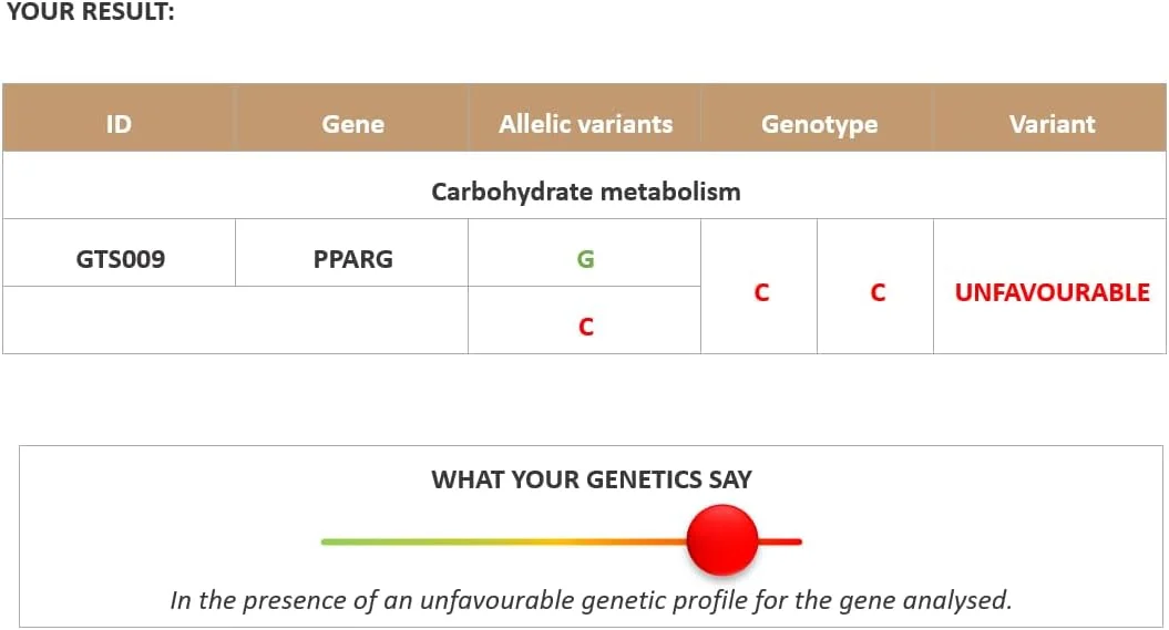 تست ژنتیکی متابولیسم کربوهیدرات | ژن‌های PPARG، KCNJ11 و TCF7L2 | کیت جمع‌آوری نمونه سواب دهانی در خانه | نتایج در 5-7 روز کاری | بدون هزینه اضافی