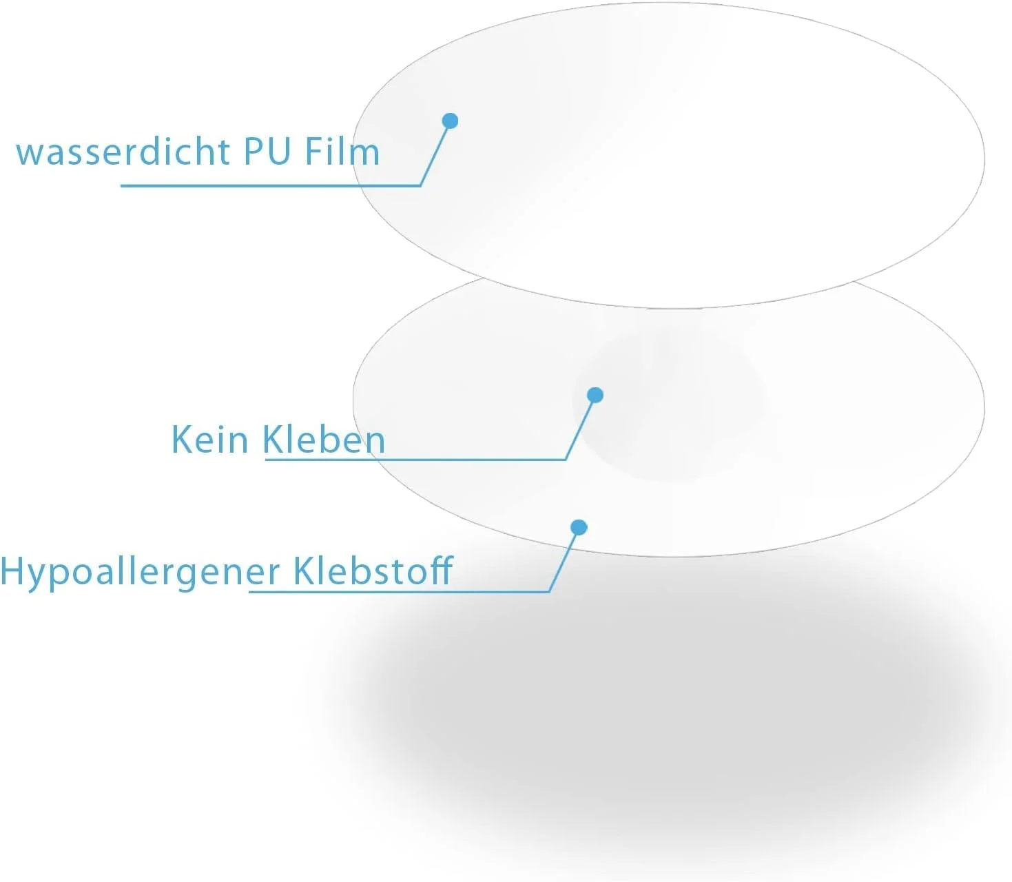 40 عدد محافظ سنسور فری استایل فری 3، مرکز با پچ سوراخ دار محافظ سنسور فری استایل فری 3 دیابت ضد آب، سنسور شفاف گلوکز خون برای سنسور فری استایل لیبره