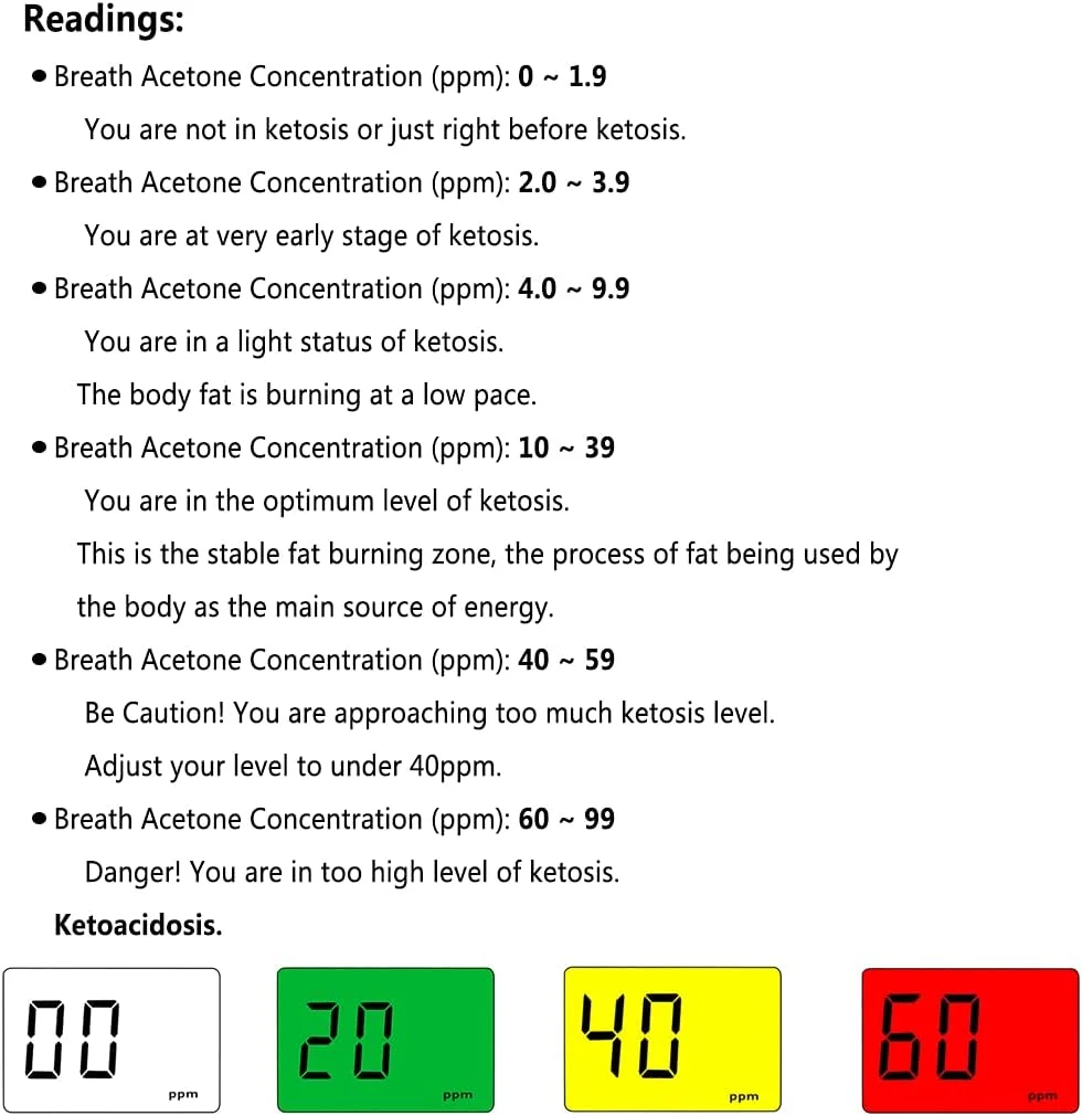 دستگاه اندازه گیری کتون قابل شارژ، دقت حرفه ای، نمایشگر دیجیتال LCD، ردیابی وضعیت کتون با 10 دهانی دستگاه اندازه گیری کتون قابل شارژ، دقت حرفه ای، نمایشگر دیجیتال LCD، ردیابی وضعیت کتون با 10 دهانی