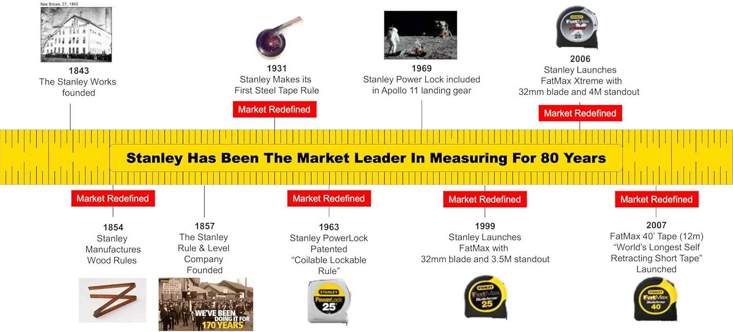 متر نواری بلند 15 متری استنلی مدل STHT38515-812 (زرد)