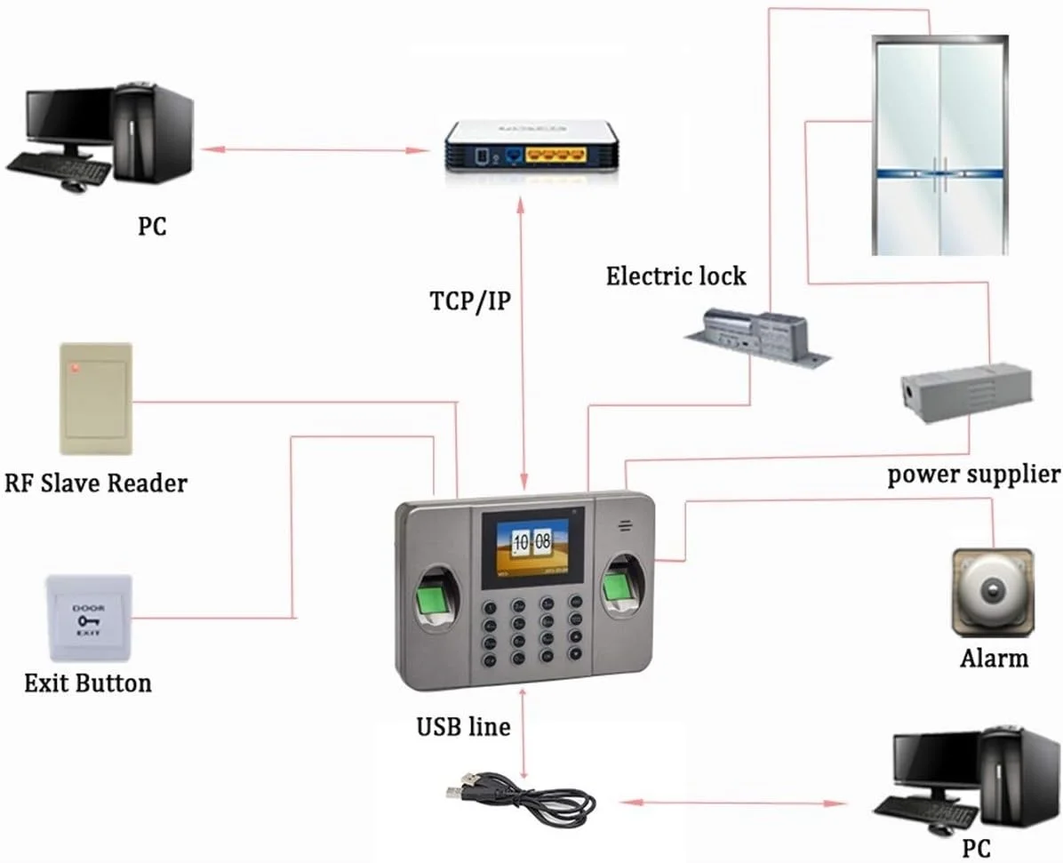 دستگاه حضور و غیاب اثر انگشتی BITSYZ، ترمینال بیومتریک RFID با حسگر اثر انگشت دوگانه با قابلیت افزودن کارت شناسایی/IC و عملکرد زنگ دستگاه حضور و غیاب اثر انگشتی BITSYZ، ترمینال بیومتریک RFID با حسگر اثر انگشت دوگانه با قابلیت افزودن کارت شناسایی/IC و عملکرد زنگ