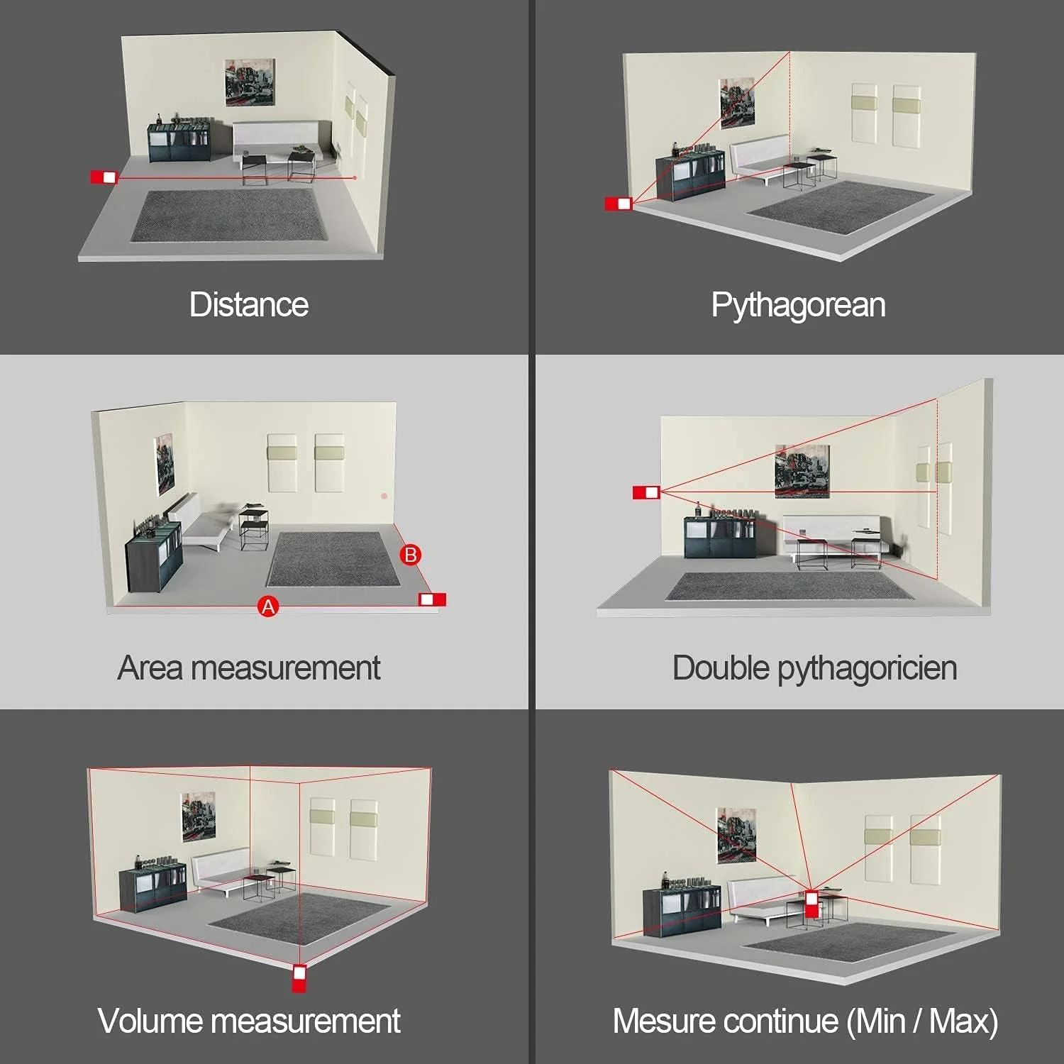 متر لیزری 70 متری MiLESEEY با حسگر زاویه الکترونیکی ارتقا یافته، دقت ±2 میلی‌متر، اندازه‌گیری مساحت، حجم و فیثاغورس، صفحه نمایش 2 اینچی LCD با نور پس‌زمینه، بی‌صدا، به همراه باتری