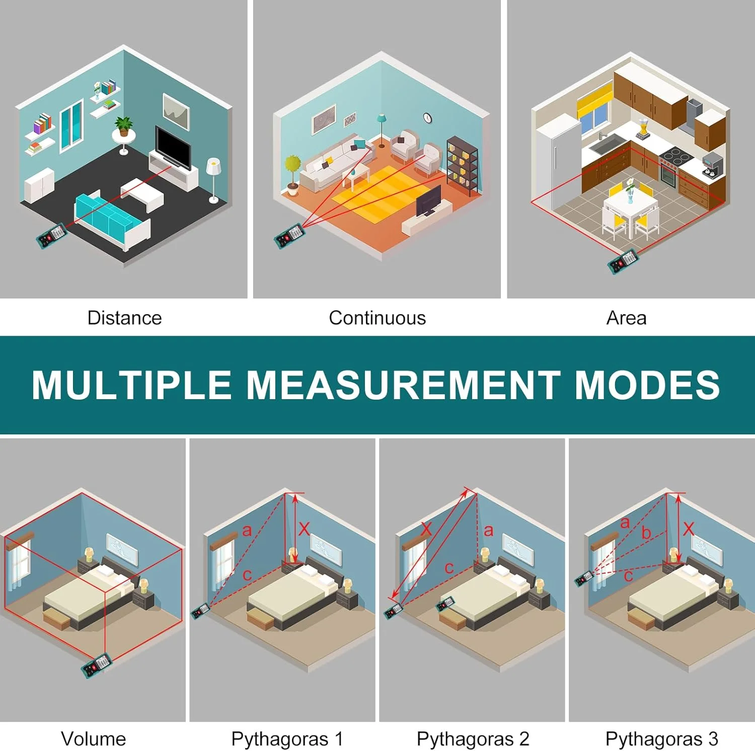مترهای فاصله یاب لیزری کیپریم