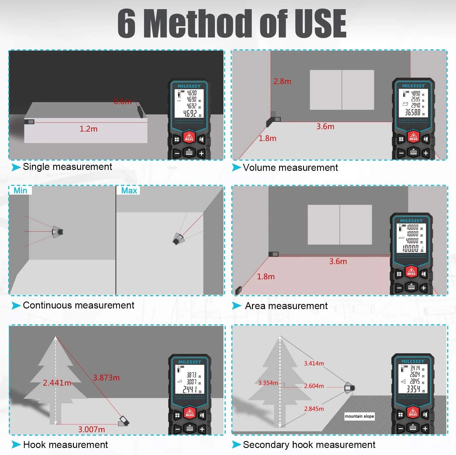 متر لیزری MiLESEEY، متر نواری لیزری، دقت ±2 میلی متر، اندازه گیری مساحت و حجم، دارای نور پس زمینه LCD، عملکرد بی صدا، IP54، به همراه باتری