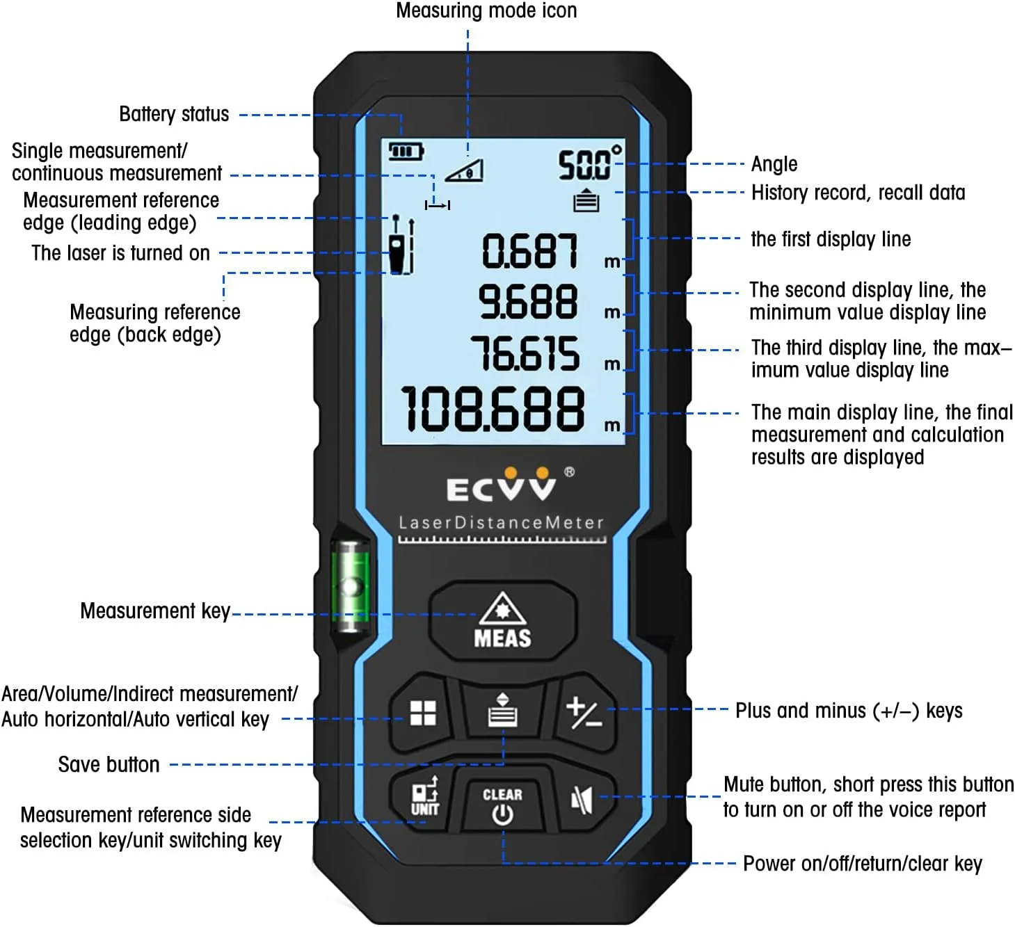 فاصله یاب Ecvv، متر فاصله، ابزار اندازه گیری لیزری دیجیتال قابل حمل، اندازه گیری مساحت و حجم، برد 60 متری با تراز حبابی و صفحه نمایش 4 خطی LCD