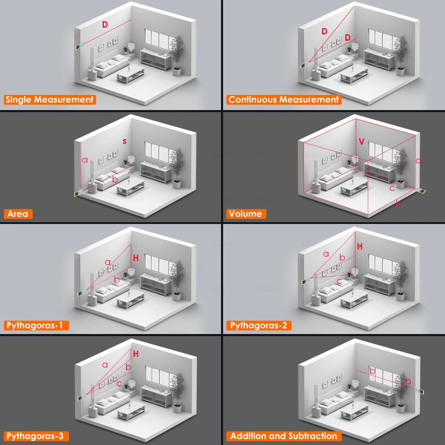 متر لیزری بیلیپالا، متر فاصله لیزری چند منظوره با قابلیت تغییر بین متر/اینچ/فوت - ایده آل برای استفاده خانگی و حرفه ای
