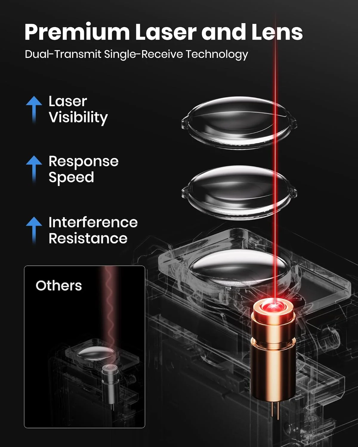 متر لیزری DTAPE، متر فاصله یاب لیزری سریع، ابزار اندازه گیری دیجیتال با دقت ارتقا یافته 2025، مسافت یاب الکتریکی با صفحه نمایش LCD با نور پس زمینه 2 اینچی، 7 حالت اندازه گیری (مساحت، حجم و موارد دیگر) 50 متر