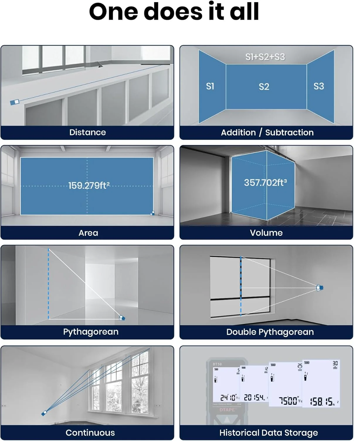 متر لیزری DTAPE، متر فاصله یاب لیزری سریع، ابزار اندازه گیری دیجیتال با دقت ارتقا یافته 2025، مسافت یاب الکتریکی با صفحه نمایش LCD با نور پس زمینه 2 اینچی، 7 حالت اندازه گیری (مساحت، حجم و موارد دیگر) 50 متر