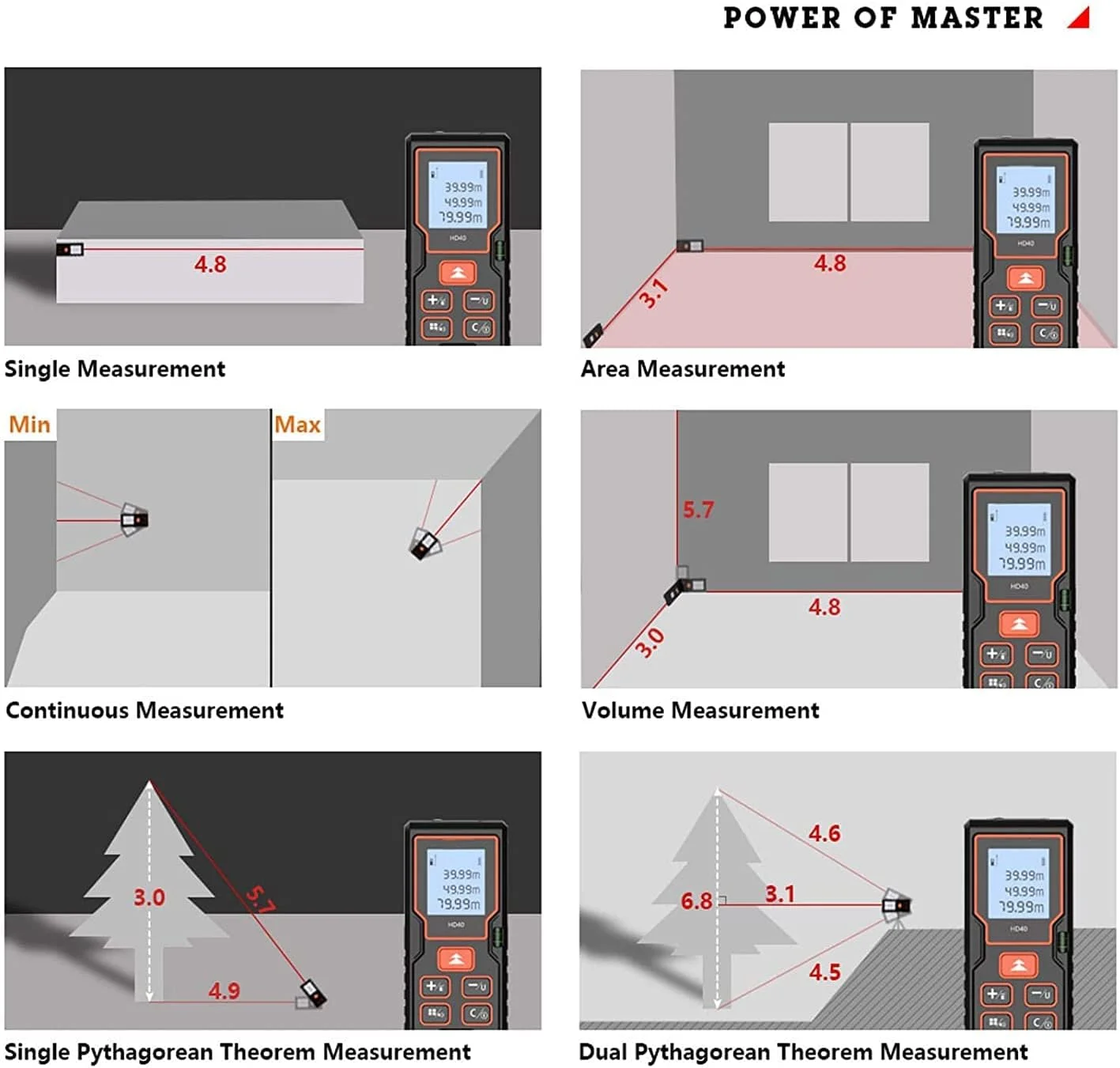 متر لیزری فاصله یاب، متر لیزری اندازه گیری فاصله، 40 متری قابل حمل، ابزار نمایشگر دیجیتال، برای دکوراسیون ساختمانی