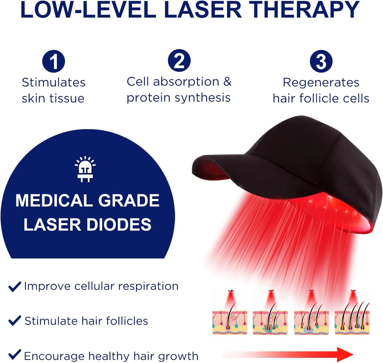 کلاه لیزری رشد مو، کلاه درمان با نور قرمز، تجهیزات لیزر درمانی سطح پایین (LLLT) برای تقویت رشد مو در زنان و مردان (مشکی) کلاه لیزری رشد مو، کلاه درمان با نور قرمز، تجهیزات لیزر درمانی سطح پایین (LLLT) برای تقویت رشد مو در زنان و مردان (مشکی)