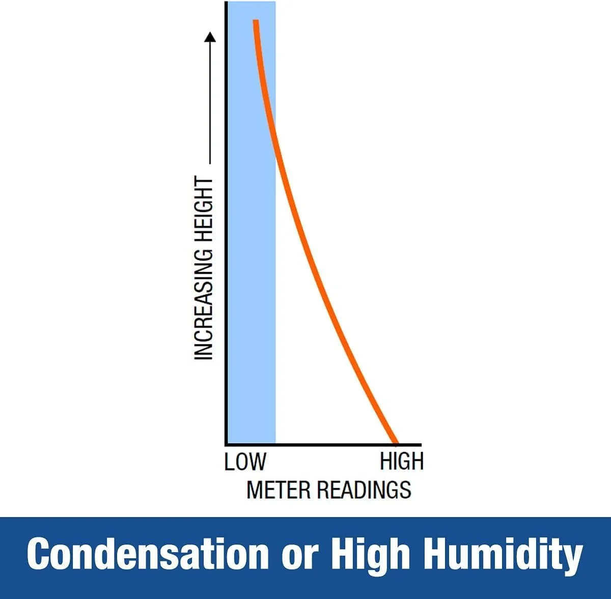 دستگاه رطوبت سنج Dryzone - رطوبت سنج برای چوب، بنایی و سایر مصالح ساختمانی دستگاه رطوبت سنج Dryzone - رطوبت سنج برای چوب، بنایی و سایر مصالح ساختمانی