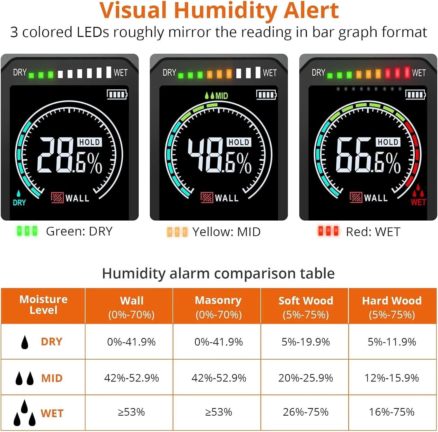 رطوبت سنج چوب بدون سوزن Proster - تستر رطوبت غیر مخرب برای دیوار چوبی و بنایی، تشخیص تا عمق 3/4 اینچ زیر سطح، دارای LCD رنگی با نور پس زمینه، آلارم صوتی و بصری رطوبت سنج چوب بدون سوزن Proster - تستر رطوبت غیر مخرب برای دیوار چوبی و بنایی، تشخیص تا عمق 3/4 اینچ زیر سطح، دارای LCD رنگی با نور پس زمینه، آلارم صوتی و بصری