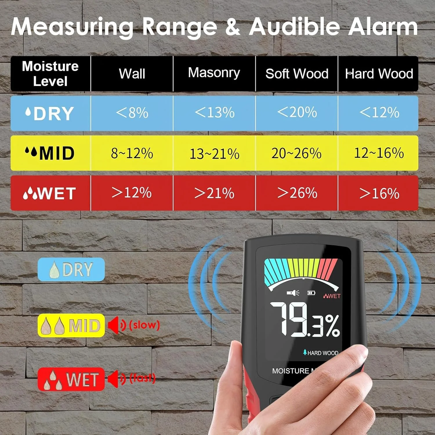 رطوبت سنج چوب، رطوبت سنج بدون سوزن با صفحه نمایش رنگی LCD، رطوبت سنج غیر مخرب دیوار با زنگ هشدار صوتی، سنسور رطوبت 4 حالته برای تشخیص رطوبت در دیوار خشک، چوب و مصالح ساختمانی رطوبت سنج چوب، رطوبت سنج بدون سوزن با صفحه نمایش رنگی LCD، رطوبت سنج غیر مخرب دیوار با زنگ هشدار صوتی، سنسور رطوبت 4 حالته برای تشخیص رطوبت در دیوار خشک، چوب و مصالح ساختمانی