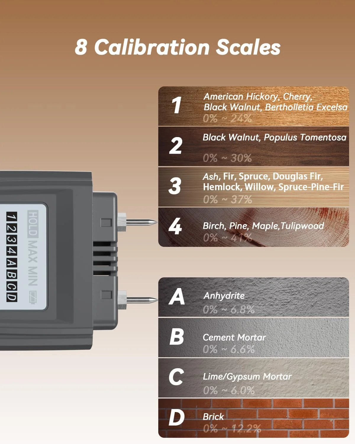 رطوبت سنج دیجیتال سوزنی چند منظوره برای تشخیص رطوبت مصالح ساختمانی، هیزم، دیوارها و کاغذ