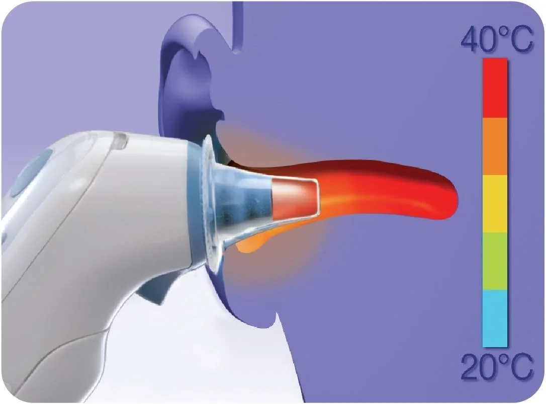 روکش دماسنج گوش براون مدل ThermoScan، بسته 40 عددی روکش دماسنج گوش براون مدل ThermoScan، بسته 40 عددی