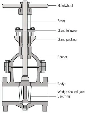 شیر دروازه ای برنجی با دسته چرخشی قرمز، کنترل لوله کشی سنگین (4 اینچ) شیر دروازه ای برنجی با دسته چرخشی قرمز، کنترل لوله کشی سنگین (4 اینچ)