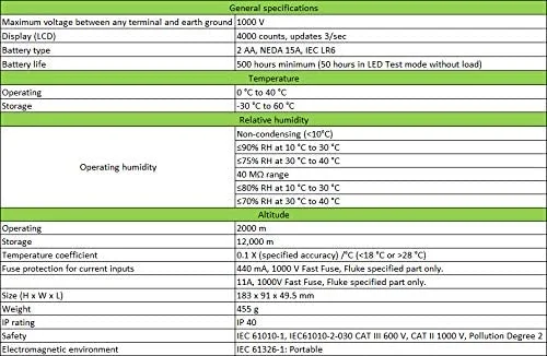 مولتی متر دیجیتال فلوک، 600 ولت، 17B+ مولتی متر دیجیتال فلوک، 600 ولت، 17B+