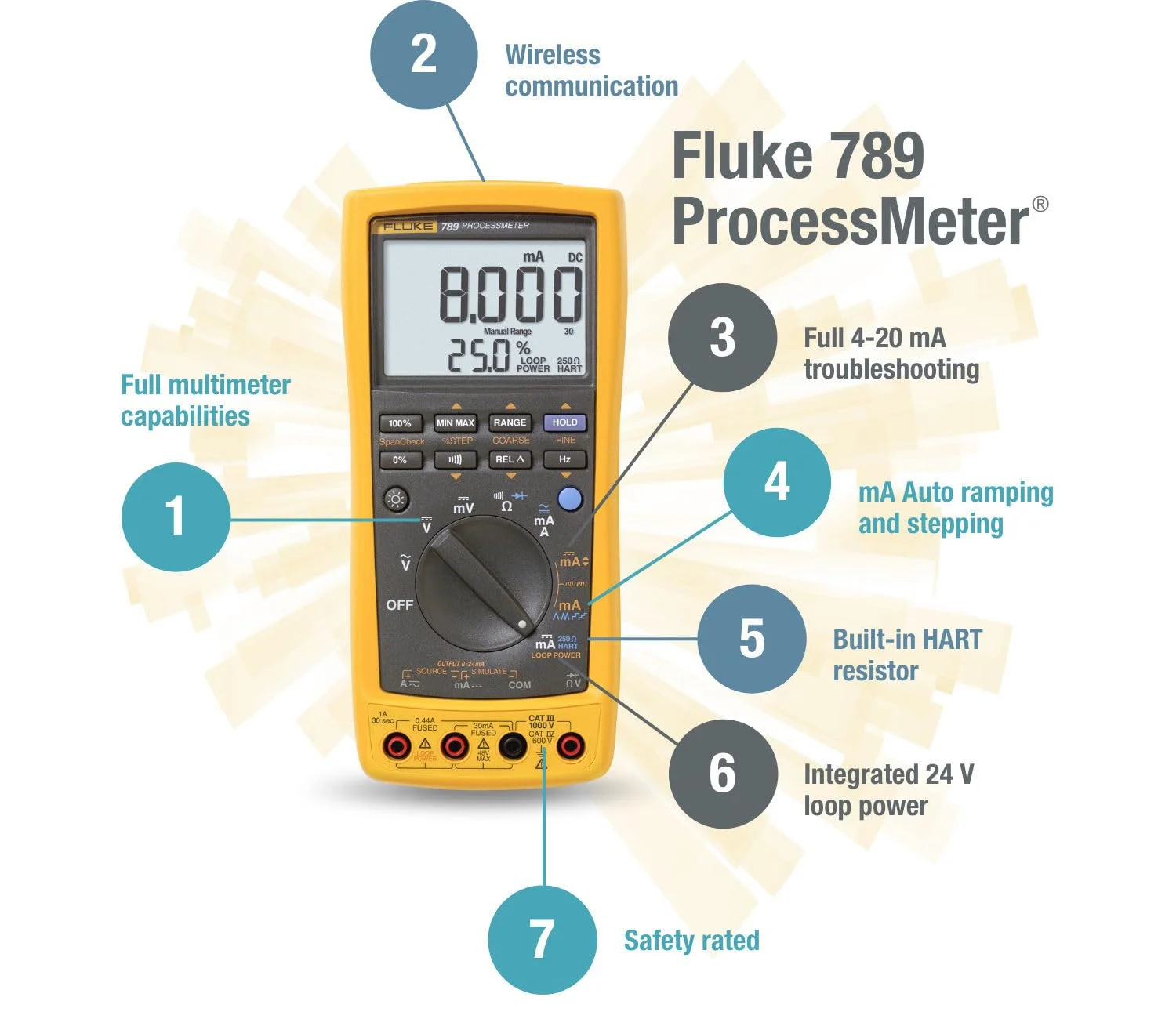 فلوک 789 ProcessMeter