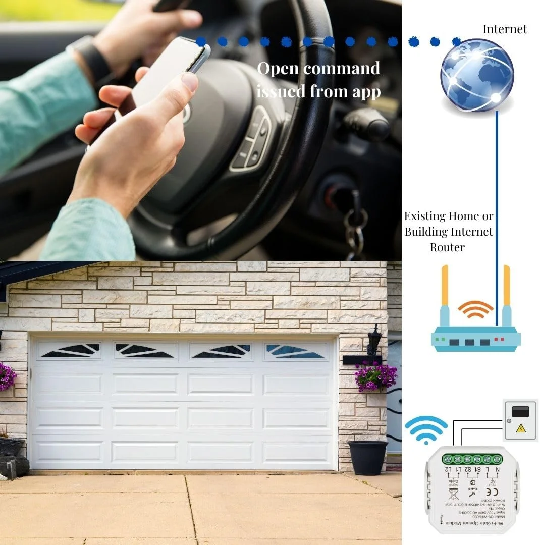 بازکننده درب وای فای، بازکننده درب گاراژ وای فای، اتصال به بازکننده های درب و گاراژ موجود، سازگار با آمازون الکسا، دستیار گوگل